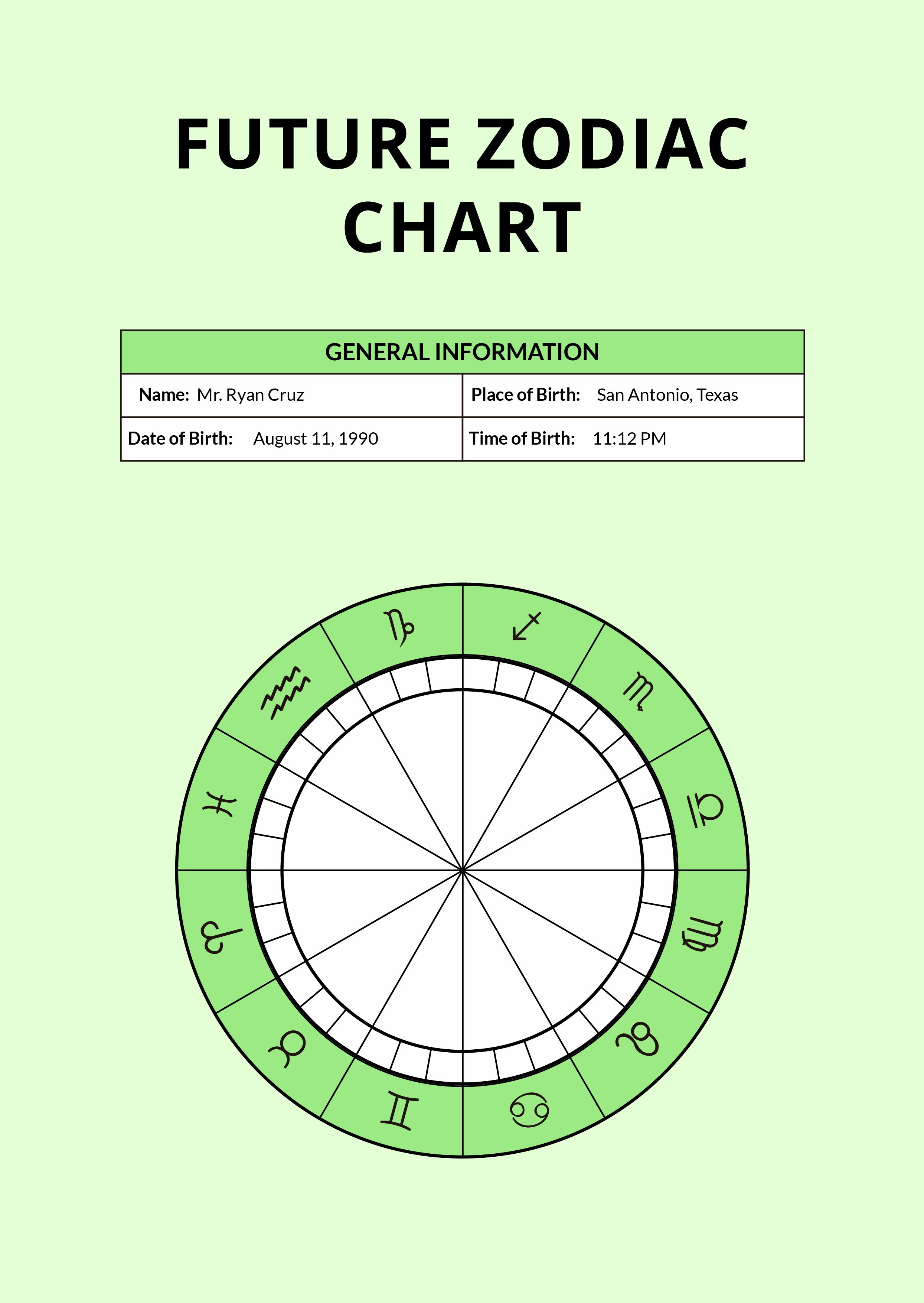 zodiac chart free