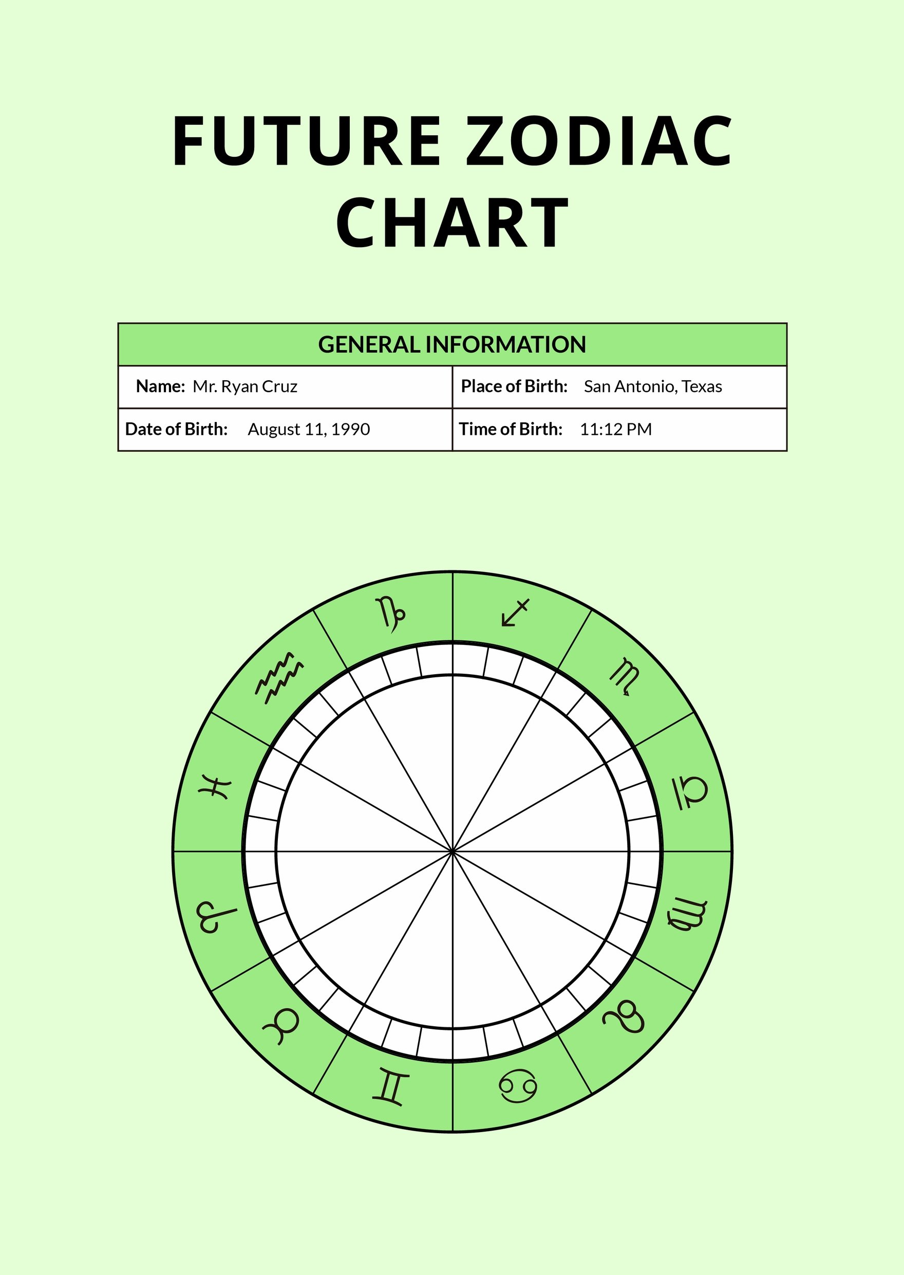 Future Zodiac Chart Template in PDF, Illustrator