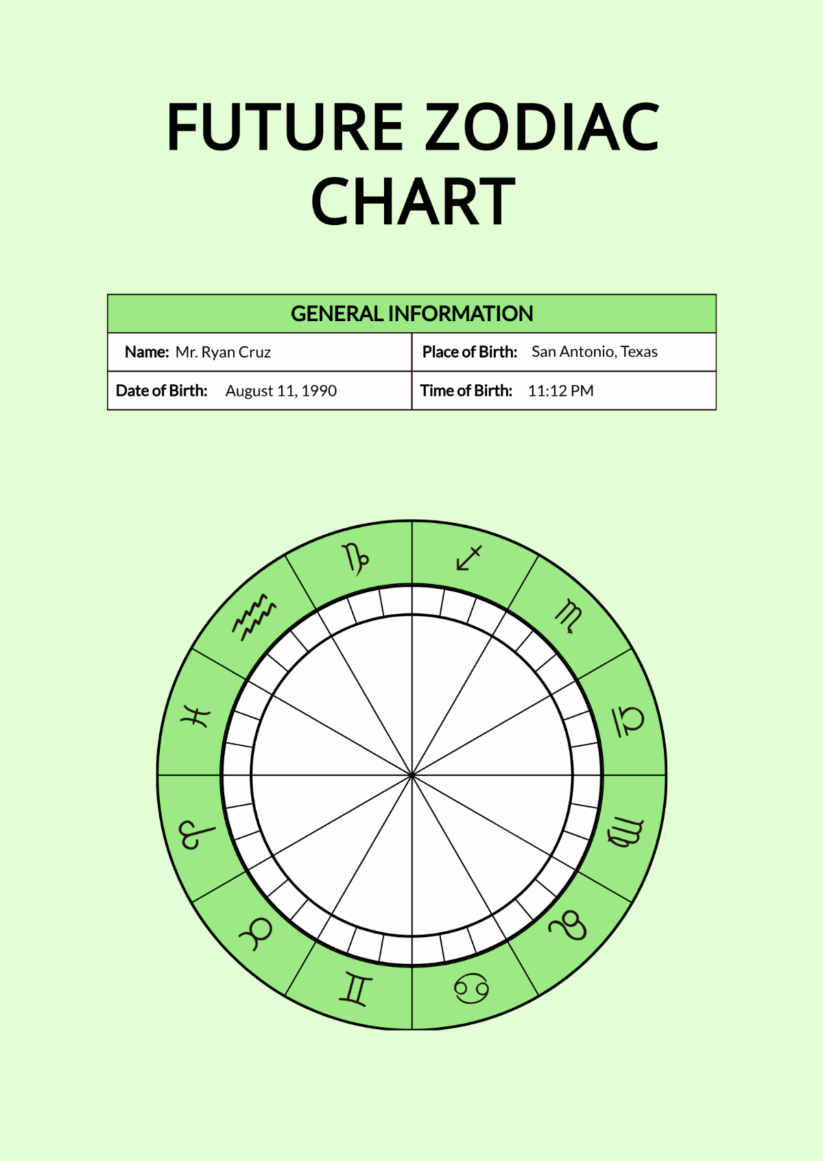 Free Future Zodiac Chart Template