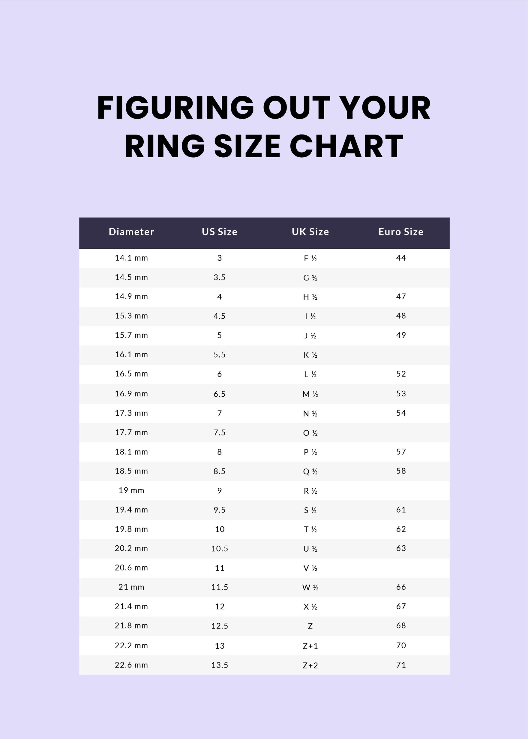 Figuring Out Your Ring Size Chart Template in PDF, Illustrator