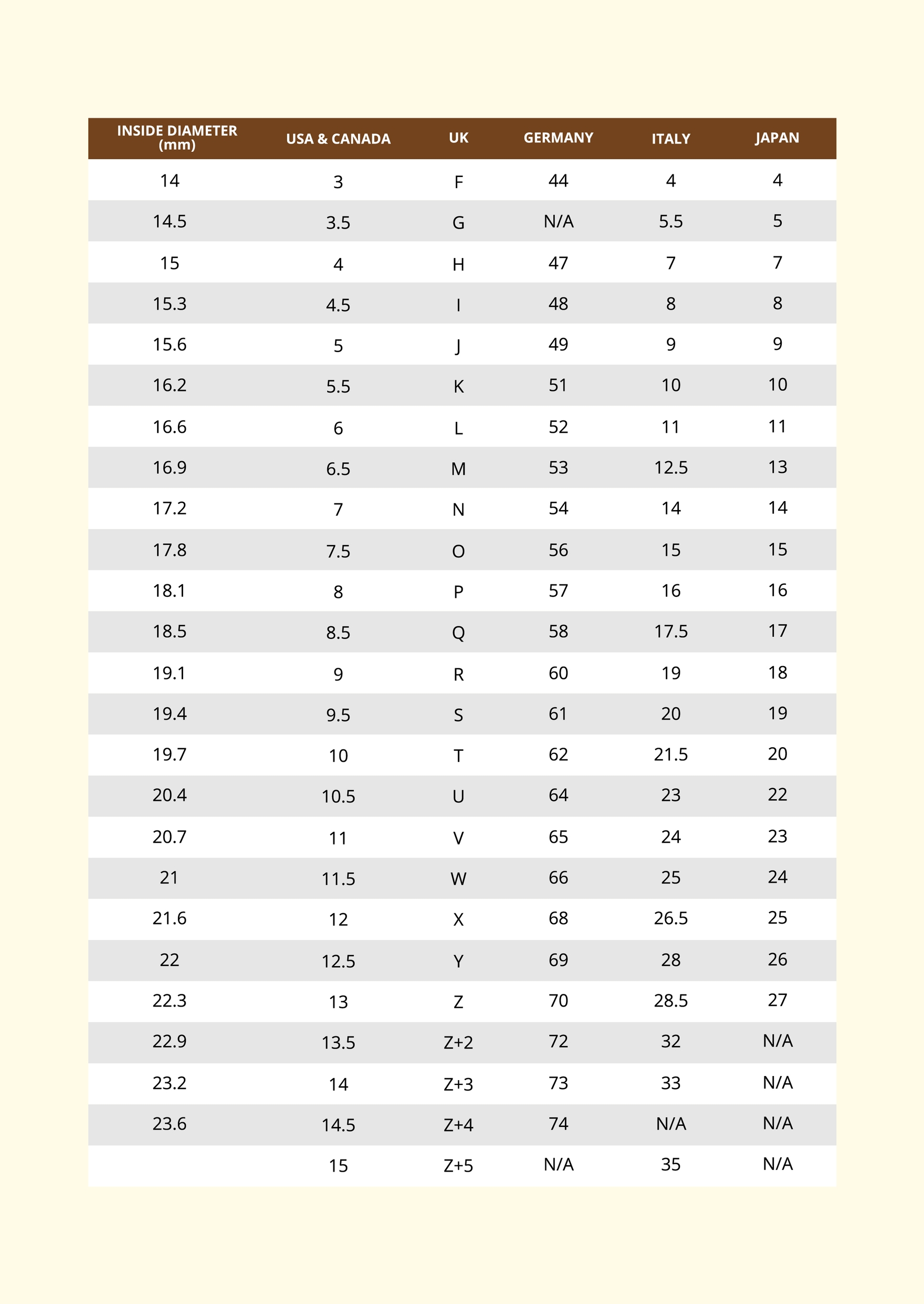 Ring Sizing Chart Template
