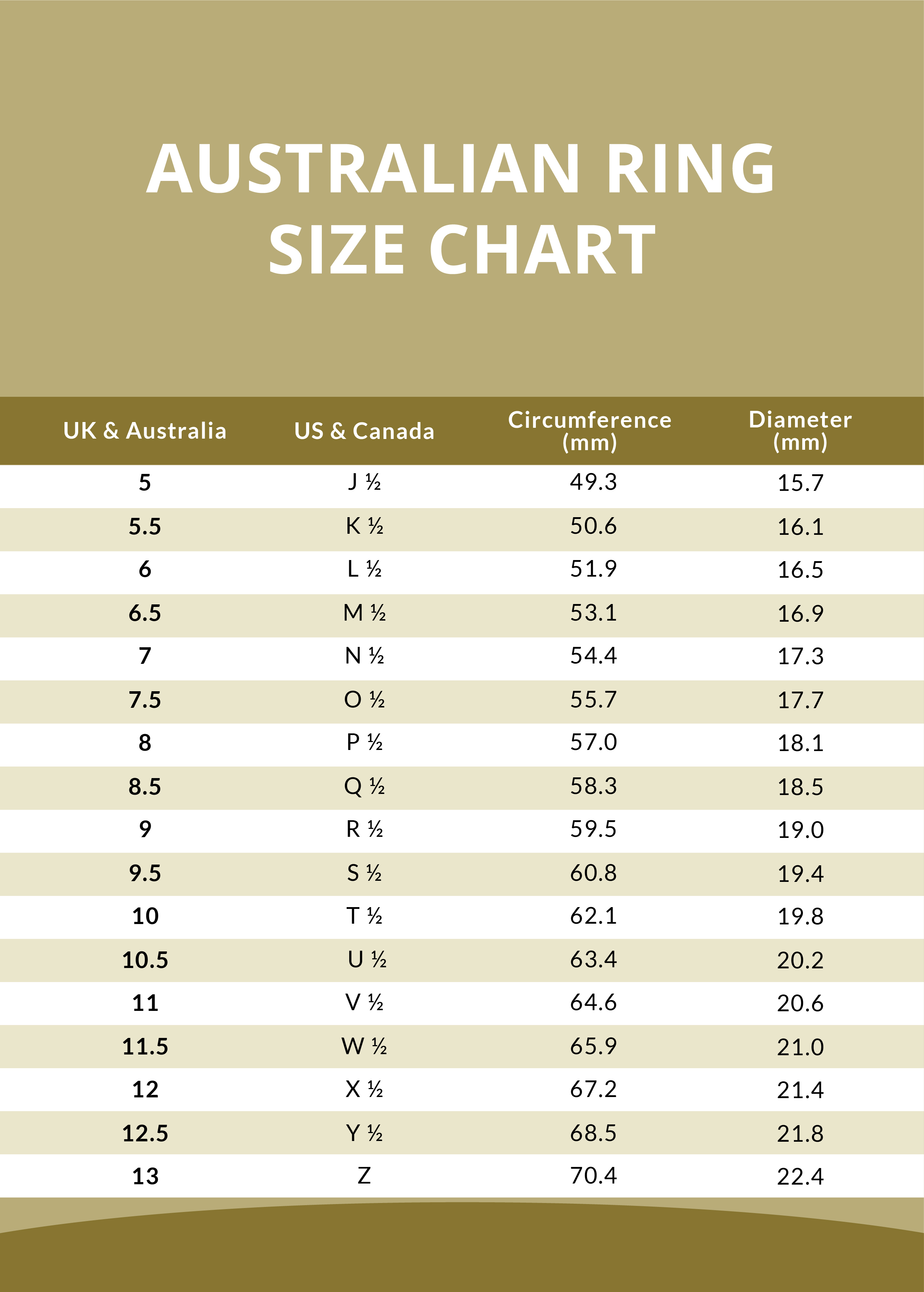 Perele Size Chart Australia