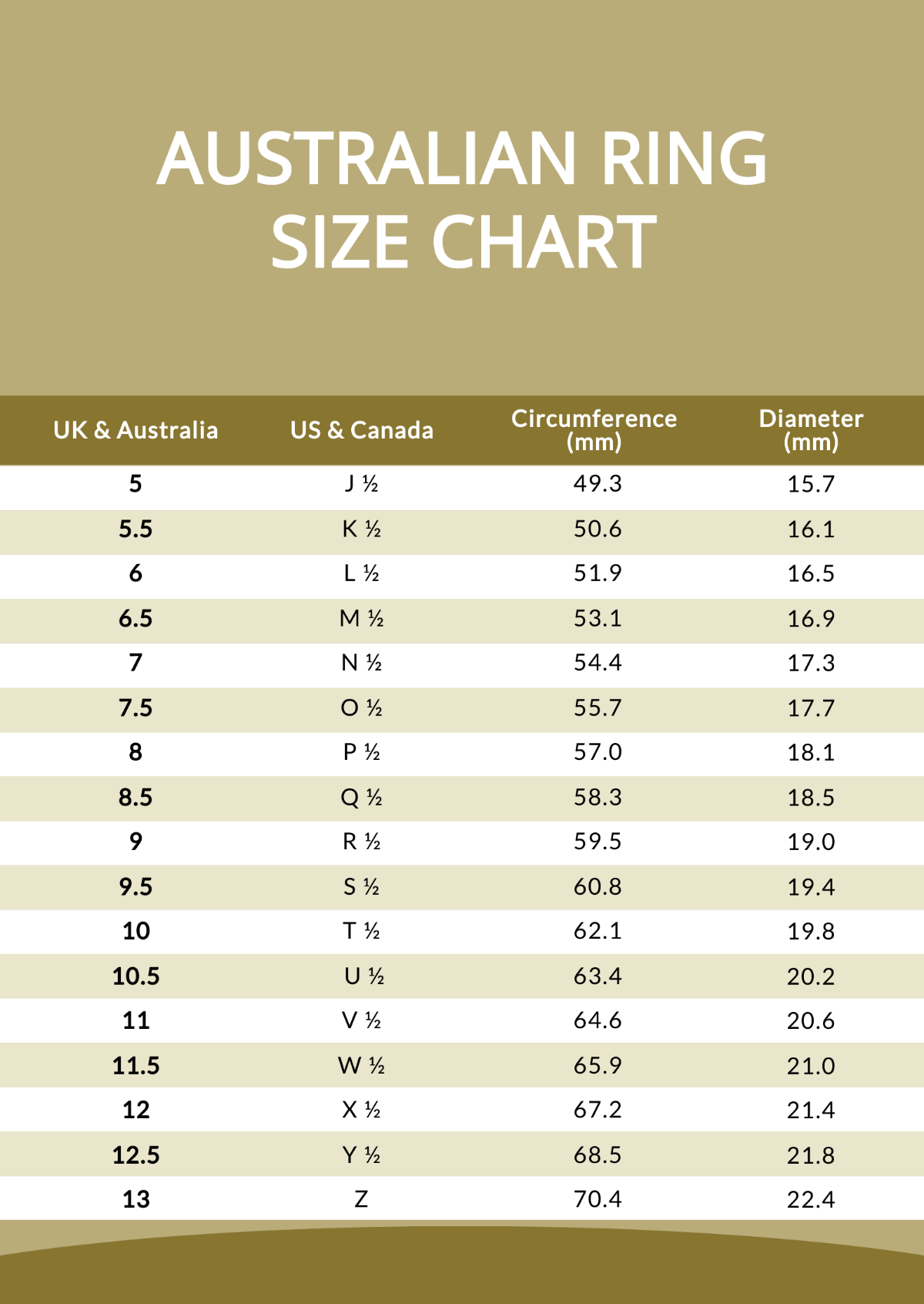 Australian Ring Size Chart Template