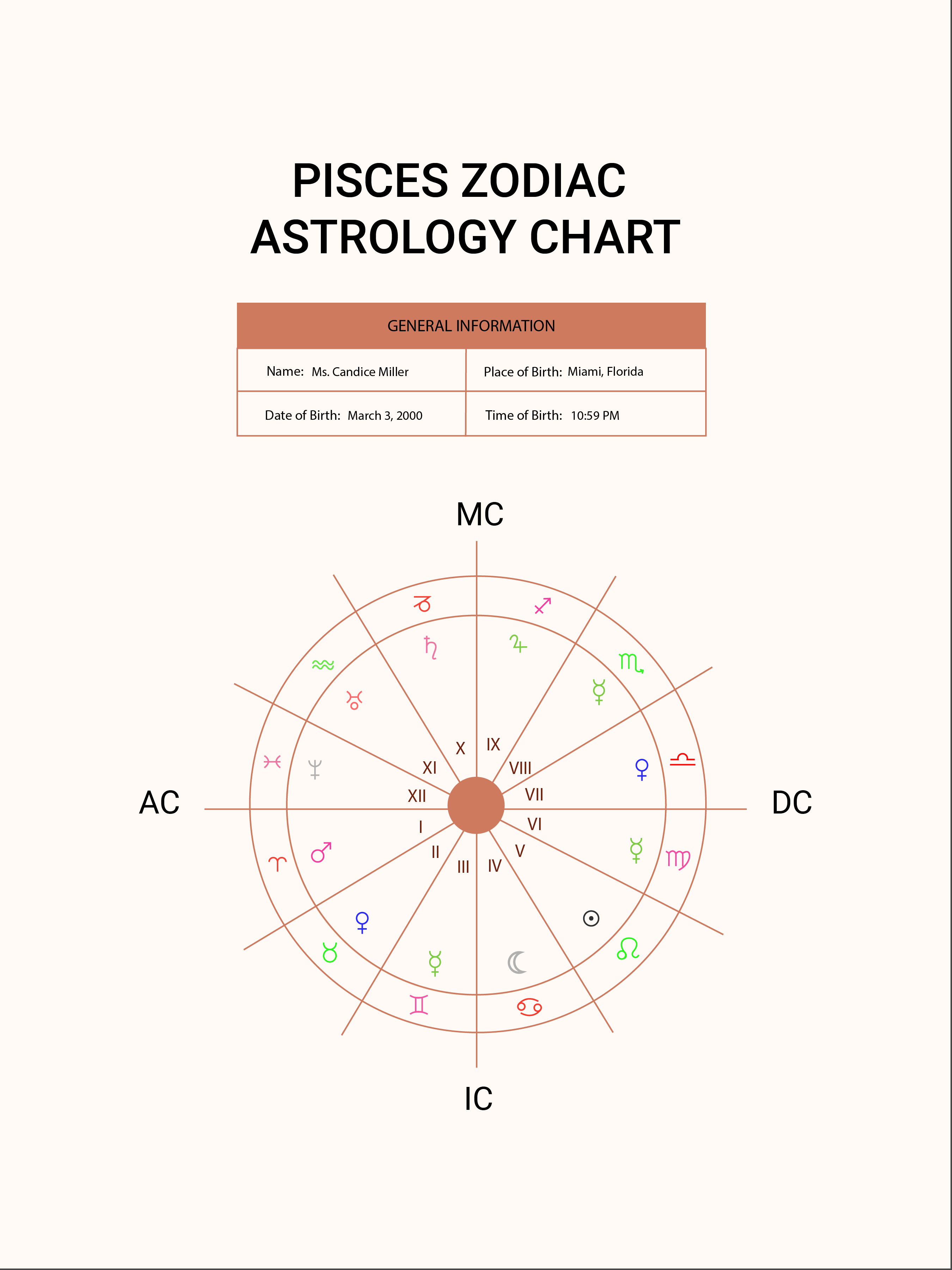 FREE Zodiac Chart Template Download in PDF, Illustrator