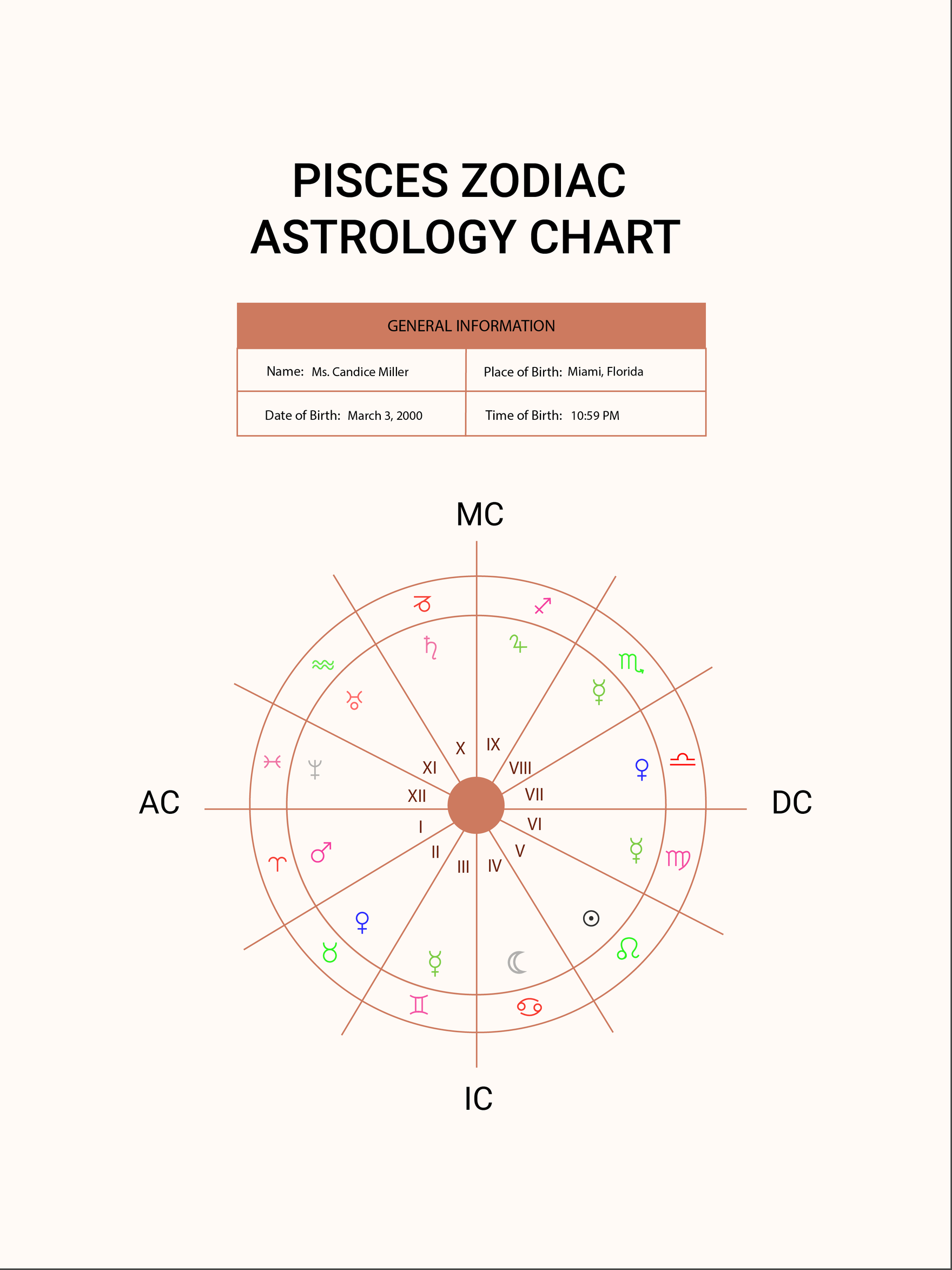 Pisces Zodiac Astrology Chart  in PDF, Illustrator