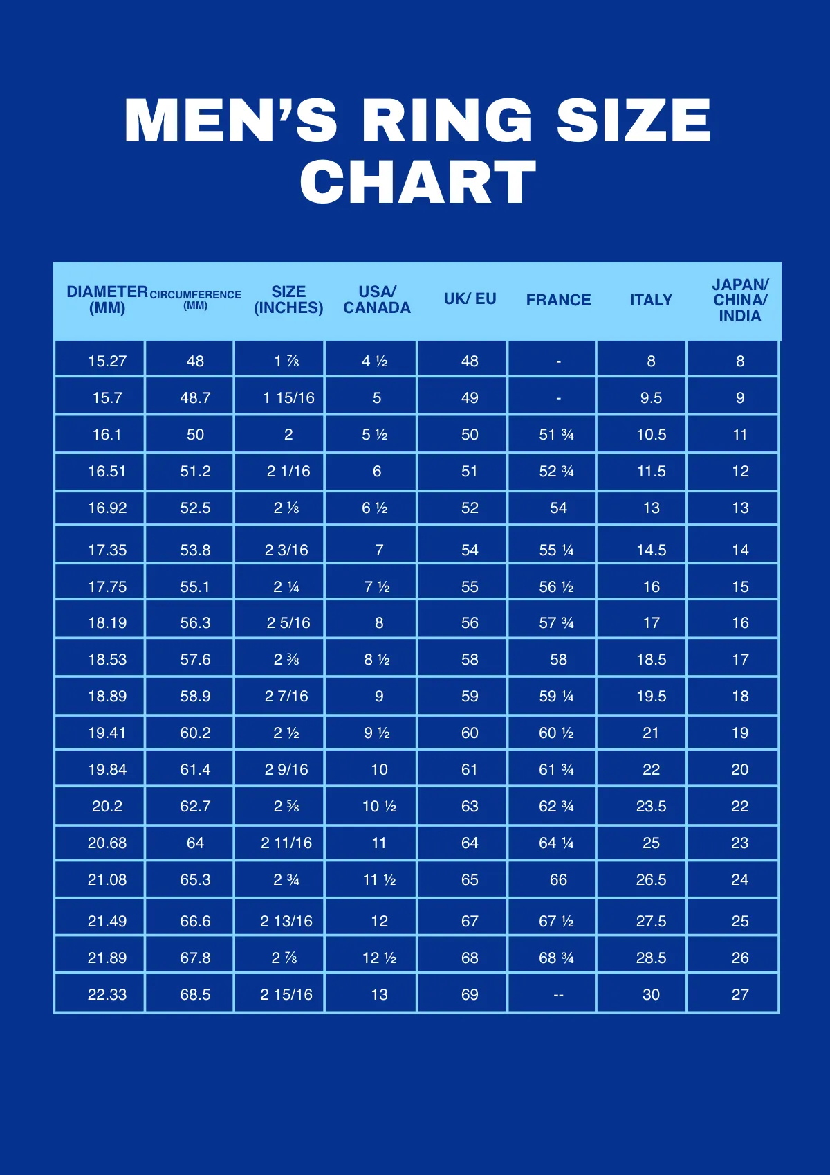 Ring Size Chart Men Ring Size Chart Tribu