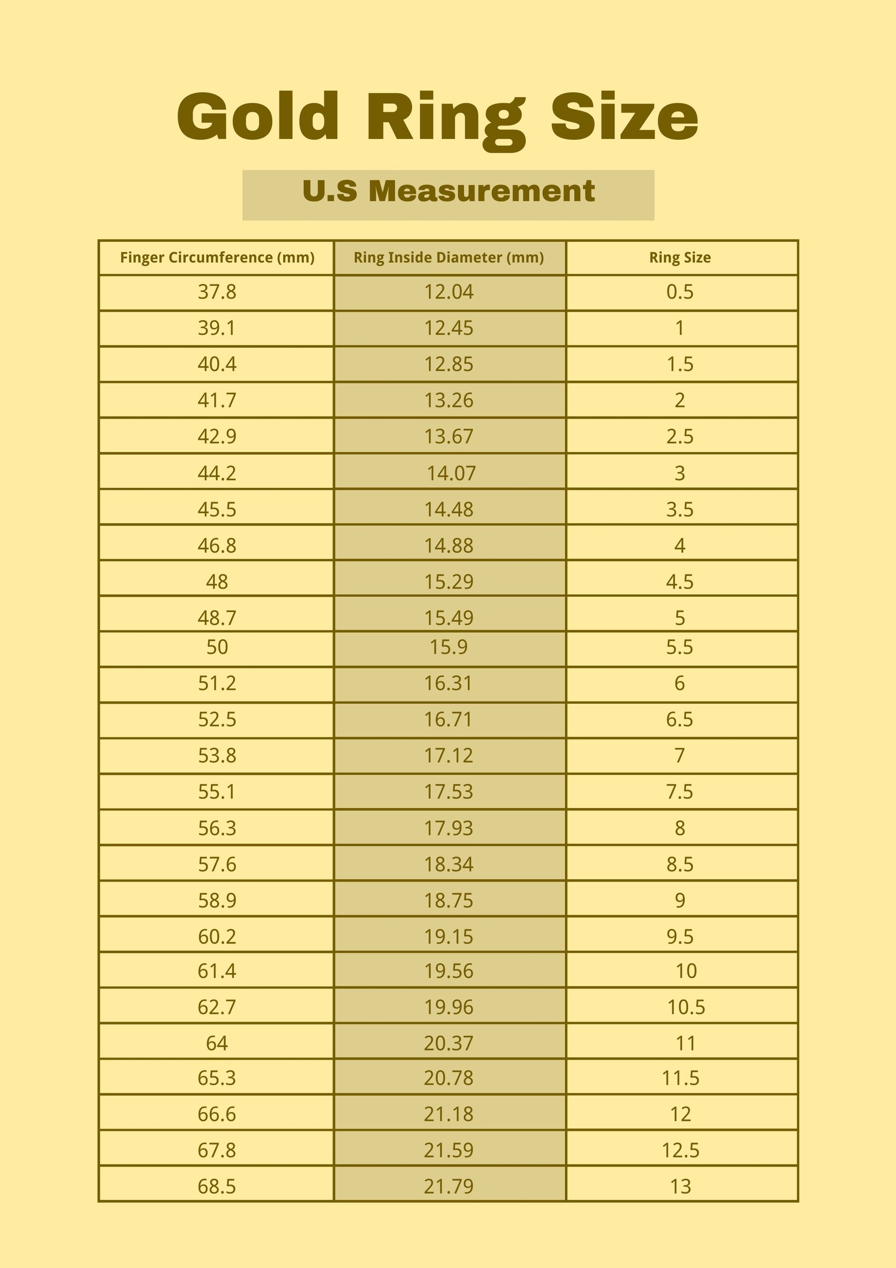 Gold Ring Size Chart Template In Illustrator Pdf Download