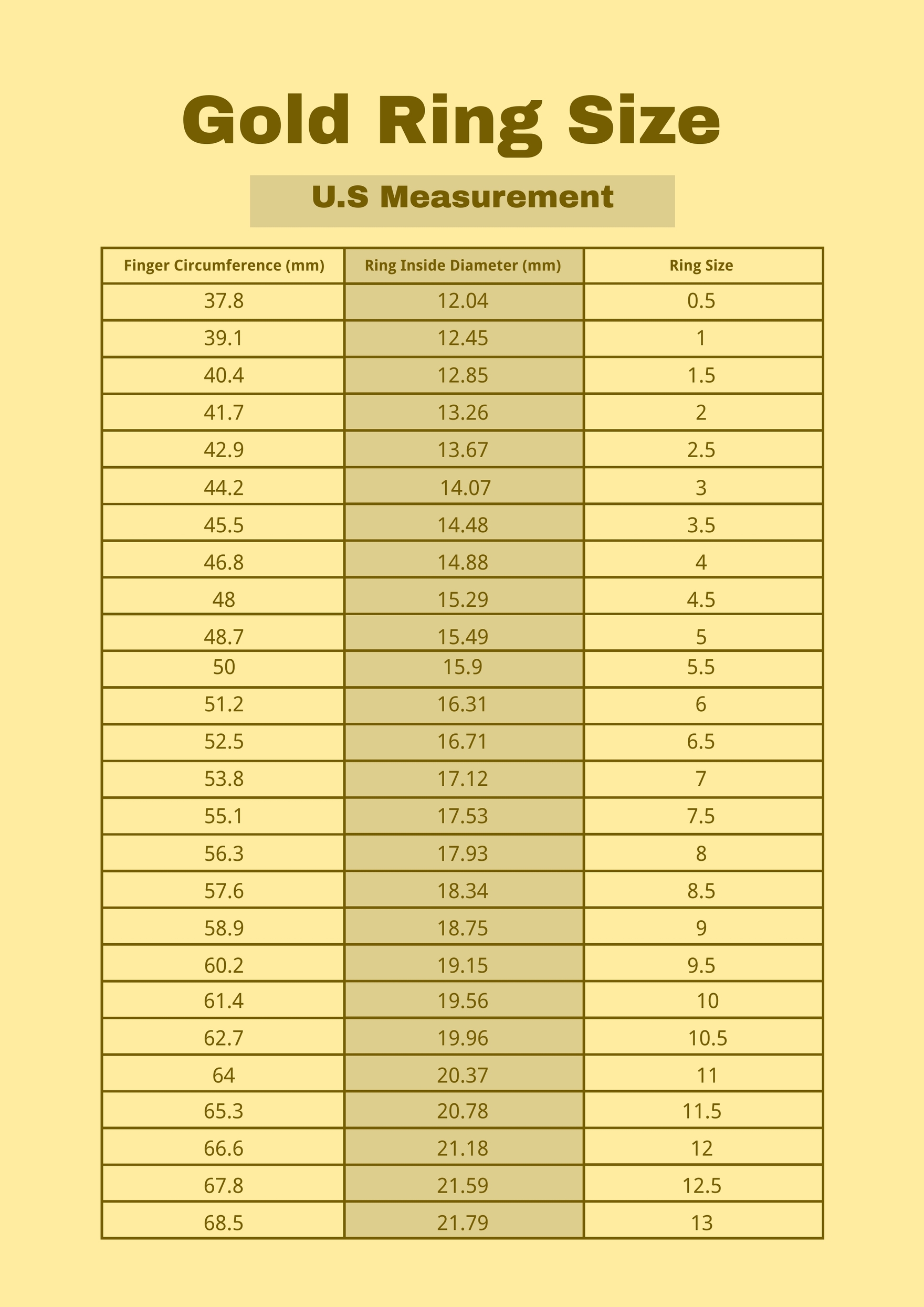 Mens Ring Size Chart Template in Illustrator, PDF - Download | Template.net