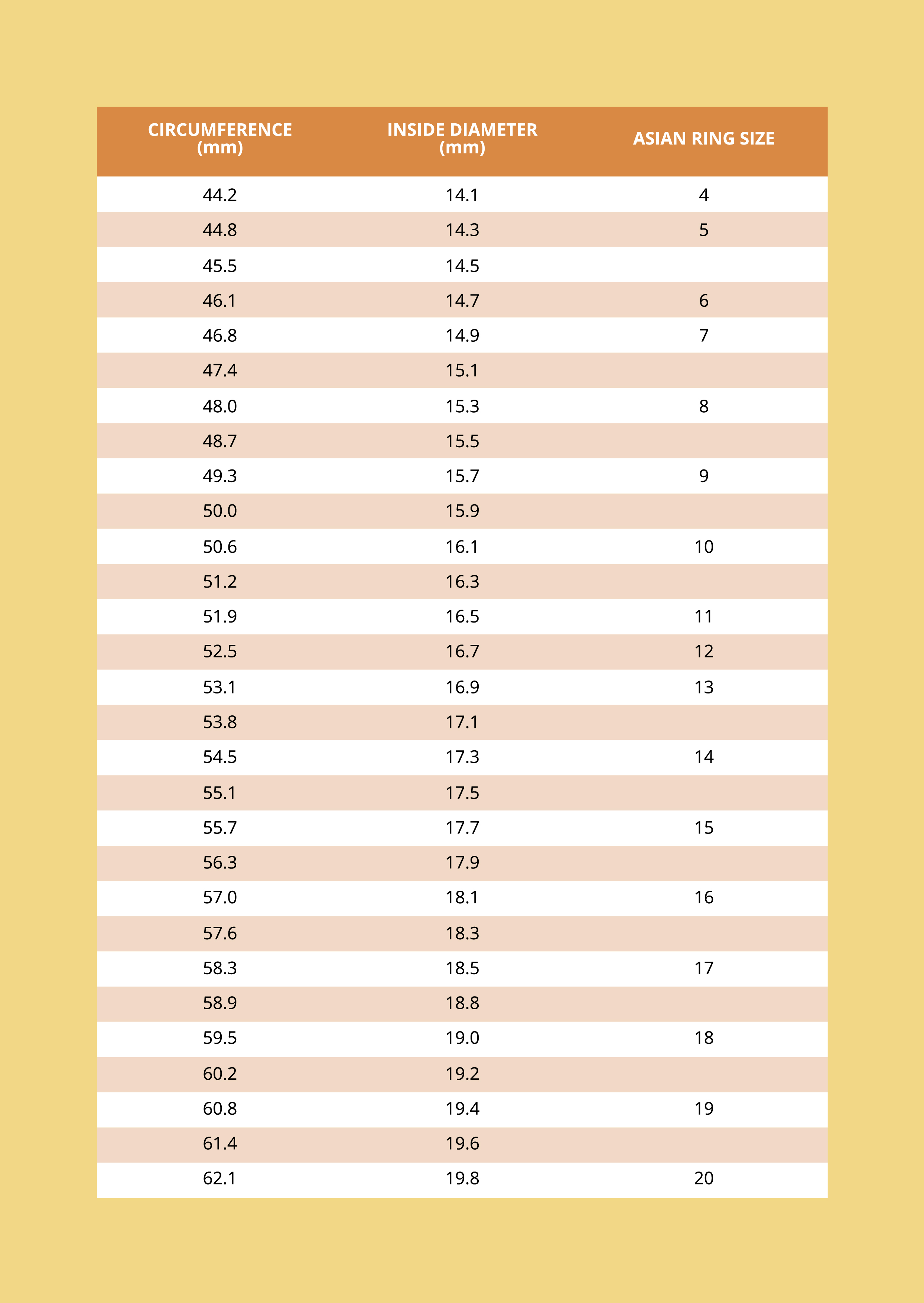 Free Asian Ring Size Chart Template to Edit Online