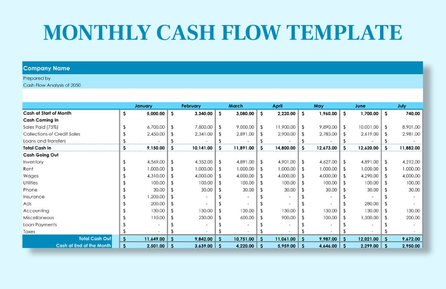 Monthly Cash Flow Template