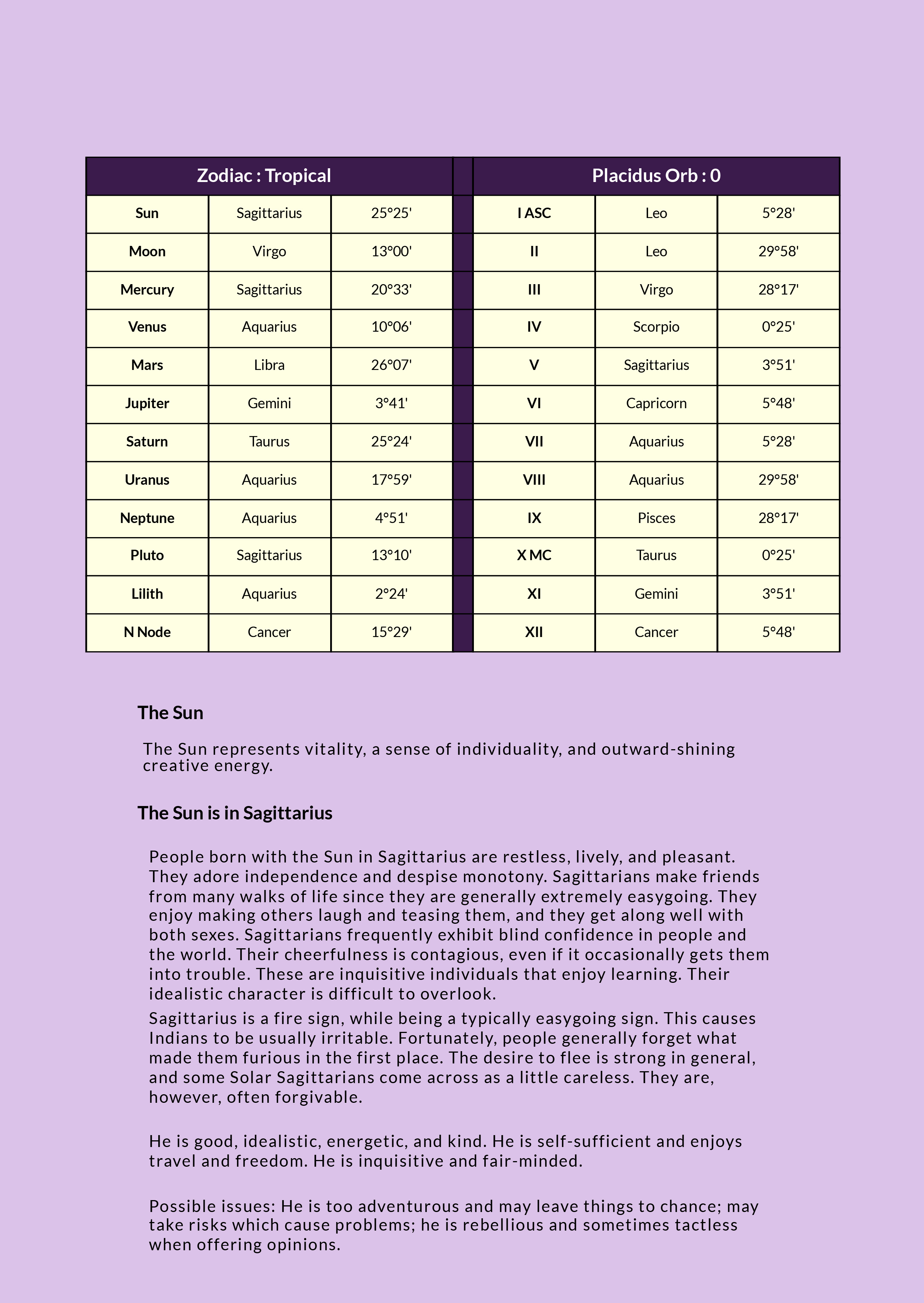 Free Beginner Natal Chart Template to Edit Online