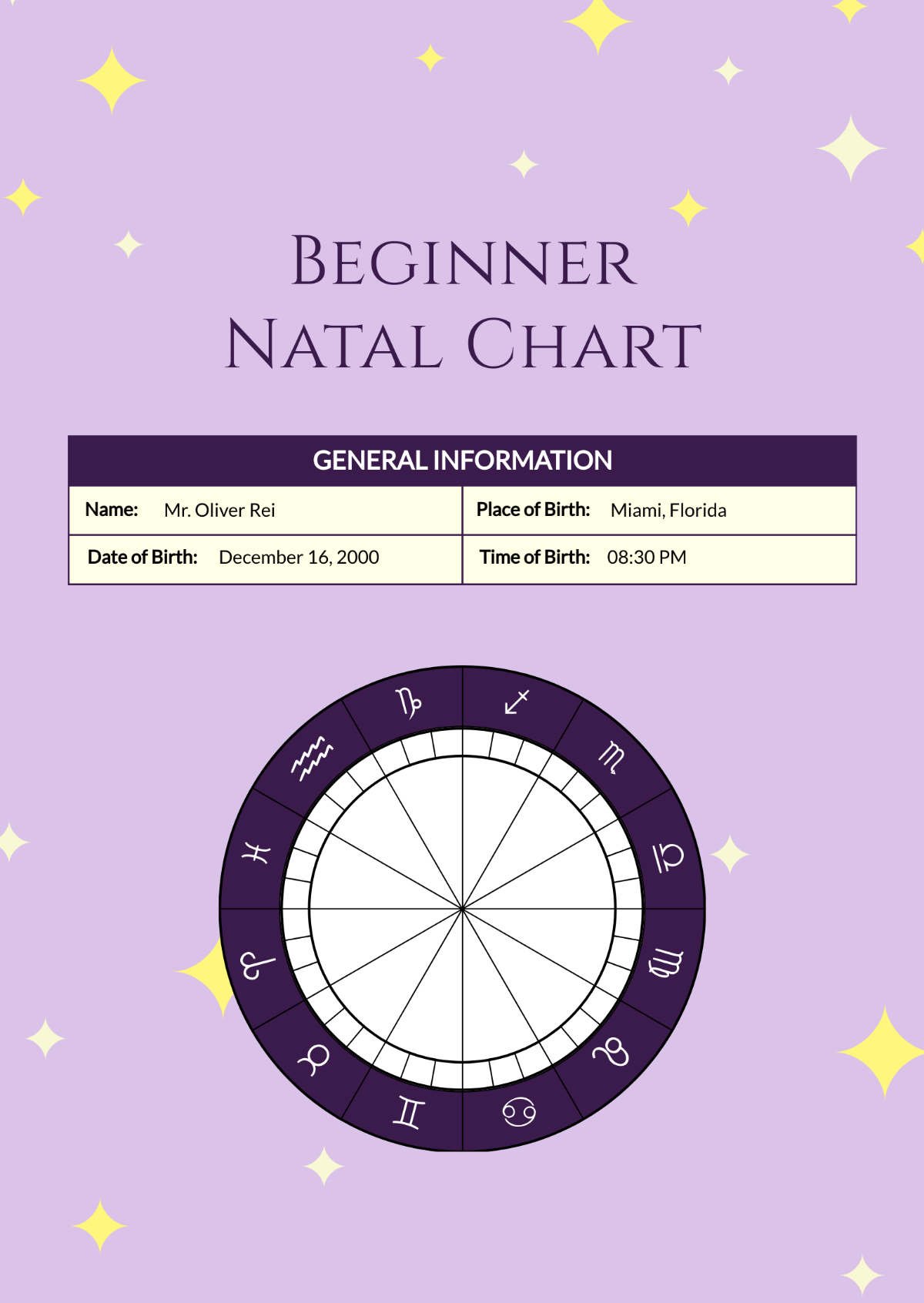 Free Beginner Natal Chart Template
