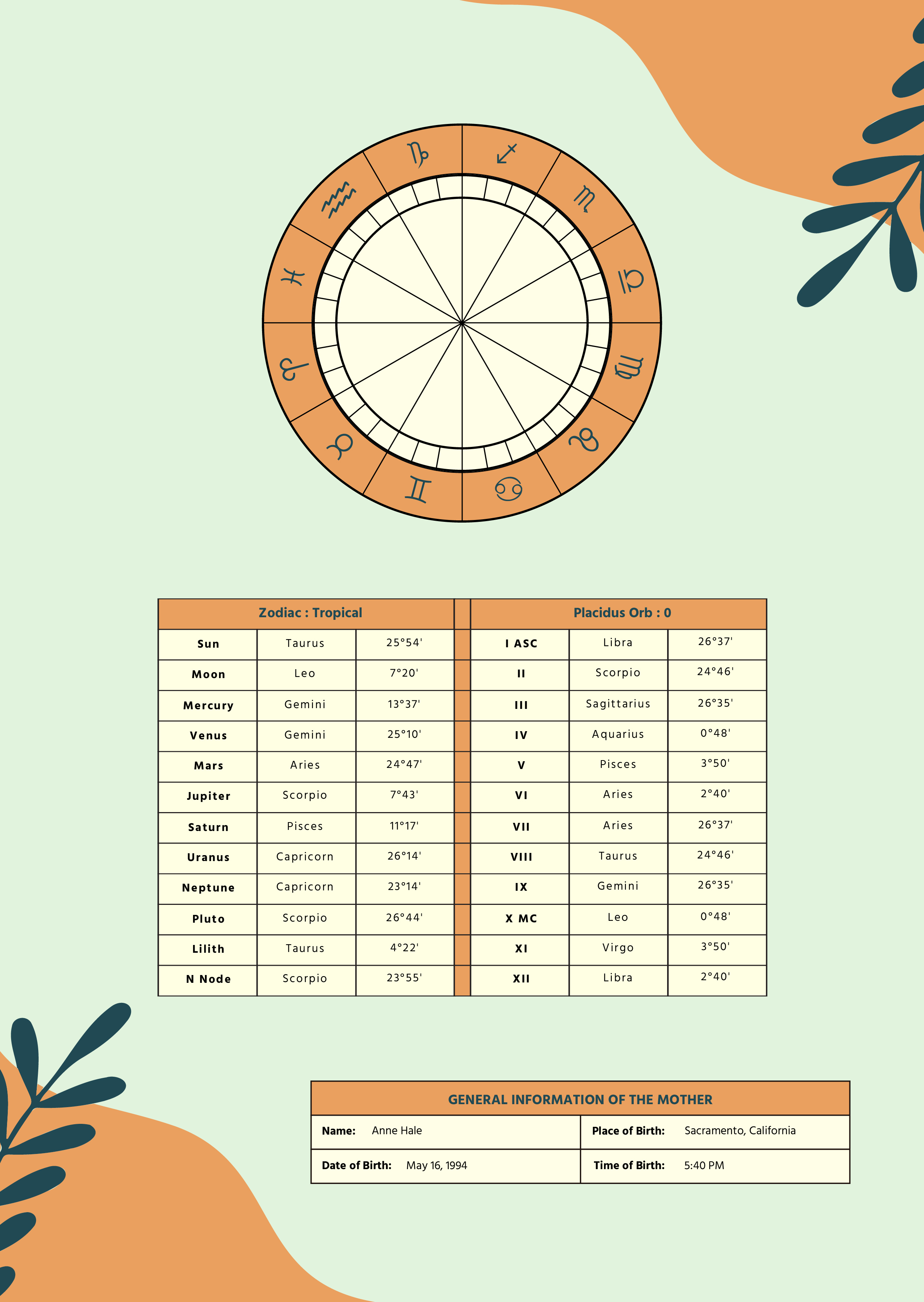 Free Family Natal Chart Template to Edit Online