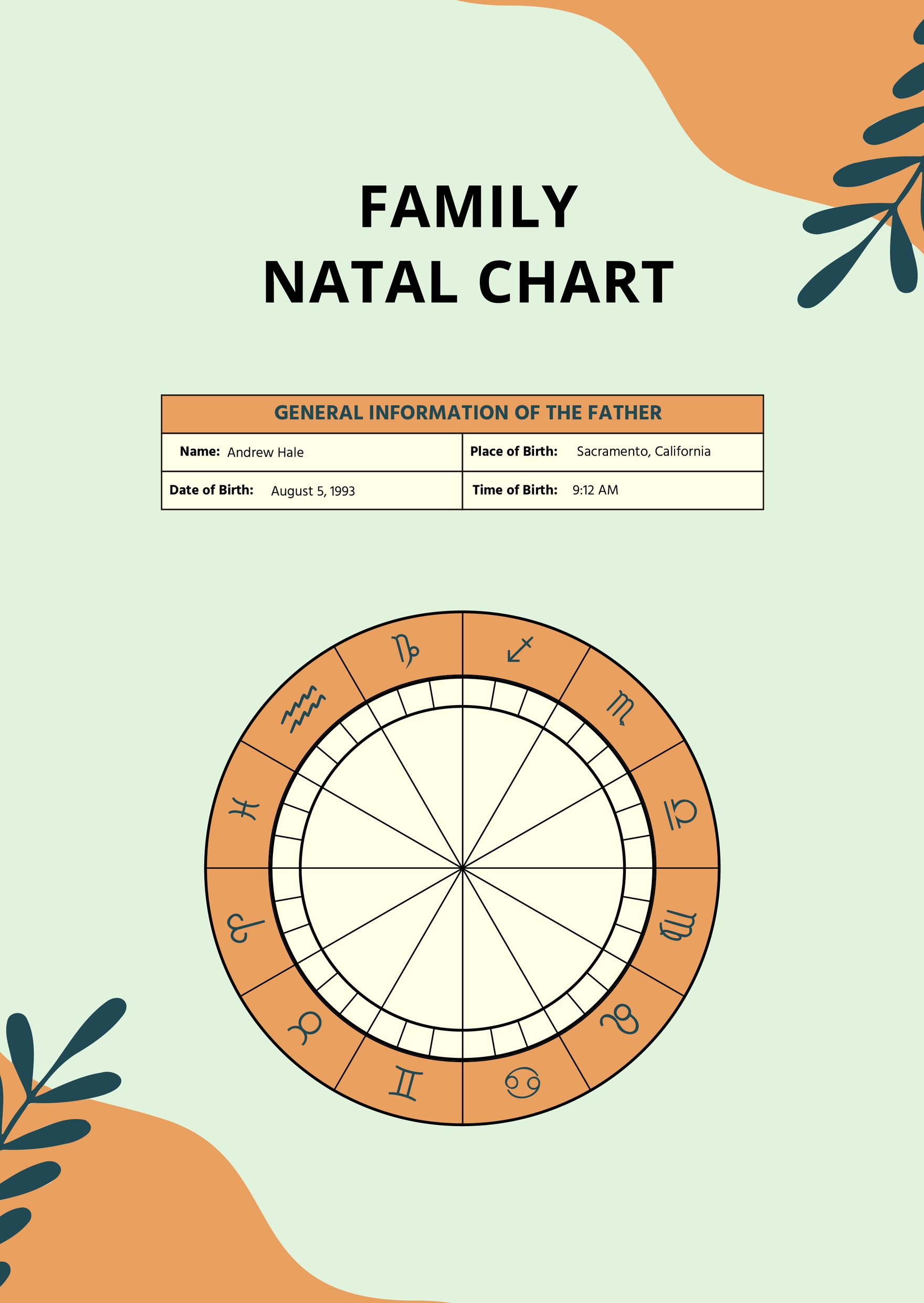 Free Family Natal Chart Template in PDF, Illustrator