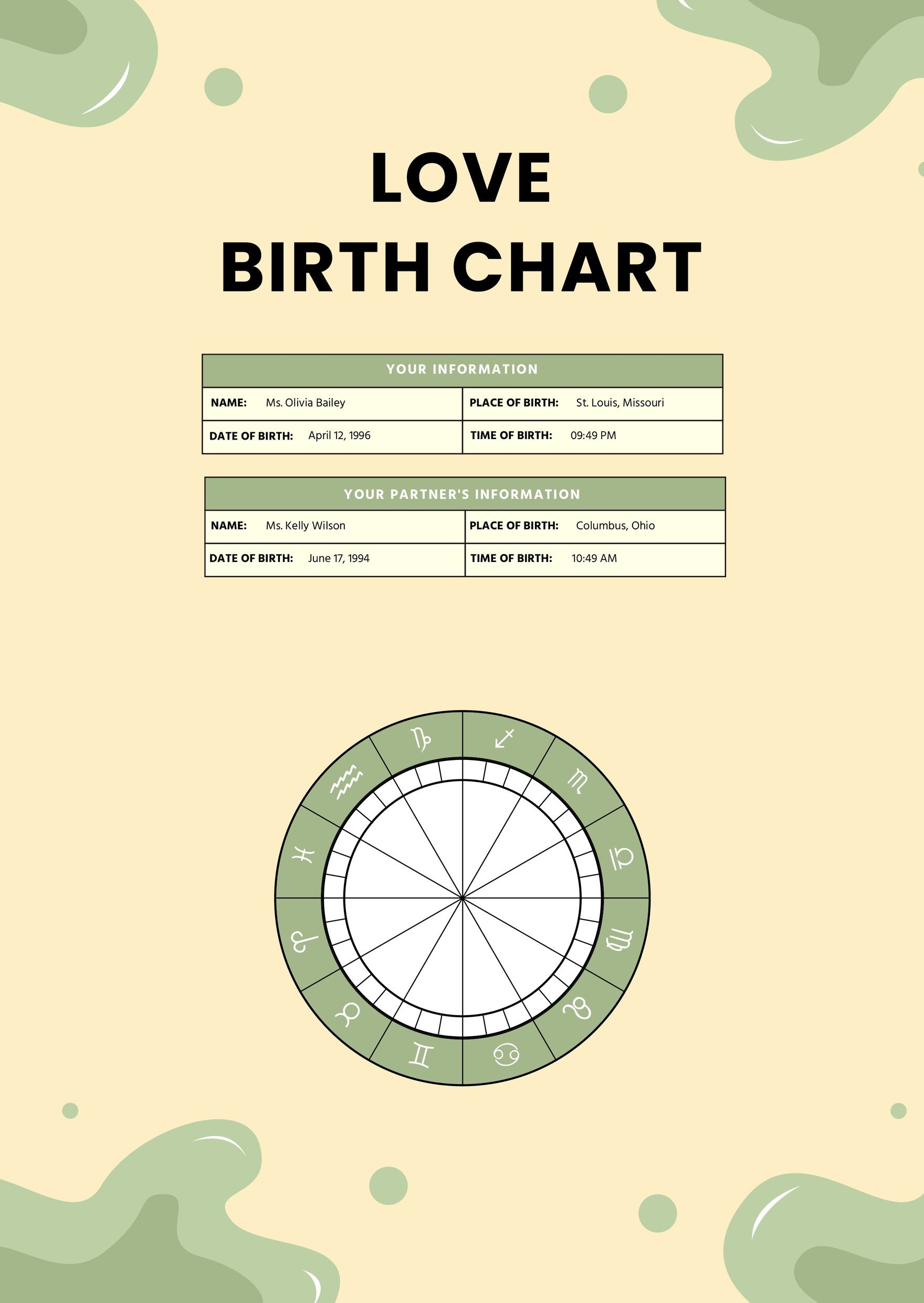 Free Love Birth Chart Template in PDF, Illustrator