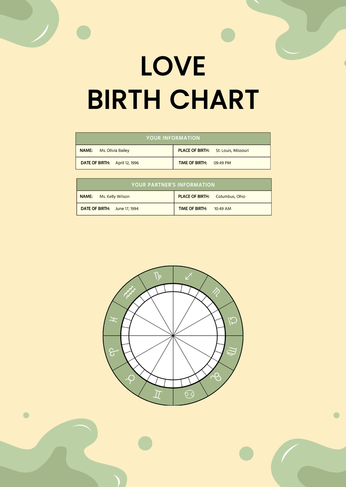 Love Birth Chart Template