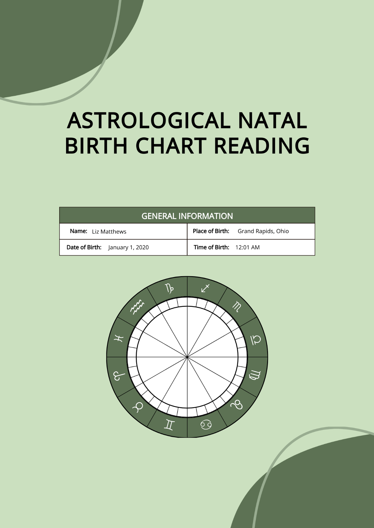 Astrology Natal Birth Chart Reading Template