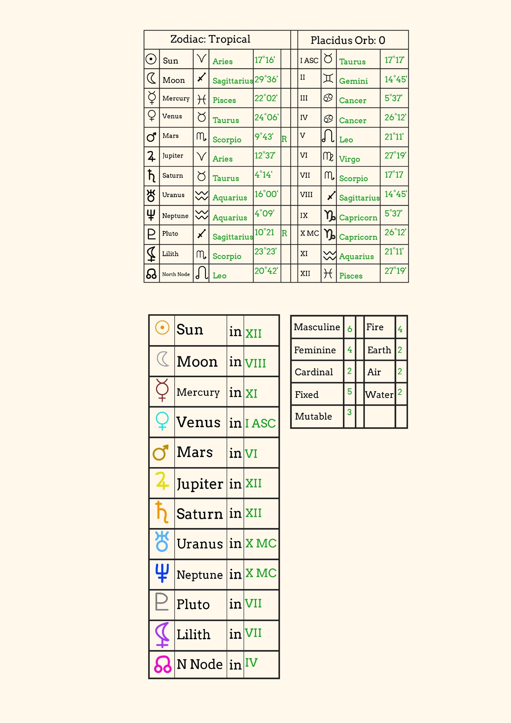Blank Natal Chart Template in Illustrator PDF Download Template net