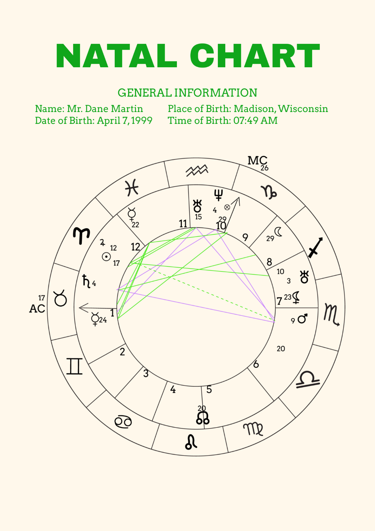 FREE Natal Chart Templates Examples Edit Online Download