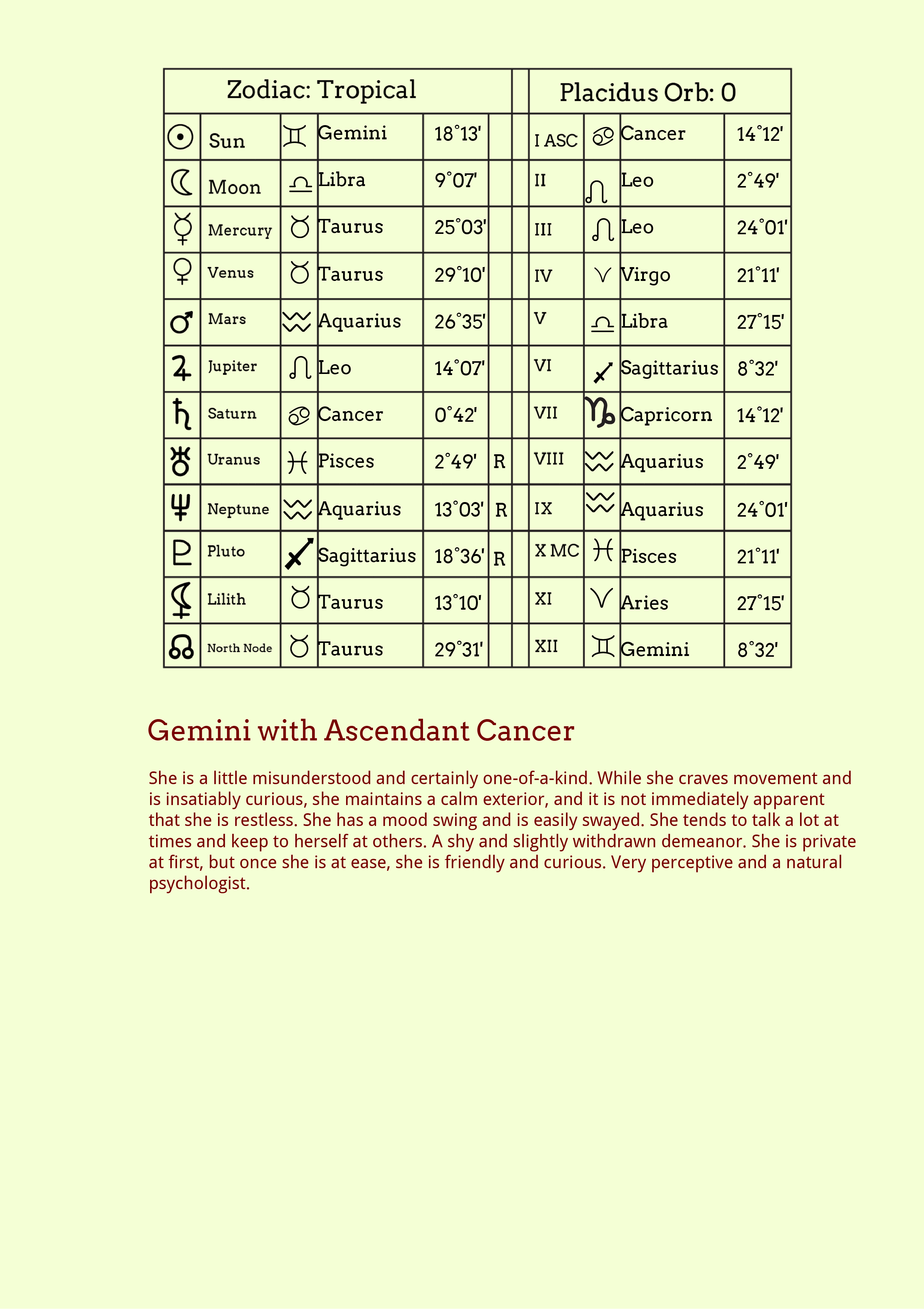 Free Mini Natal Chart Template to Edit Online