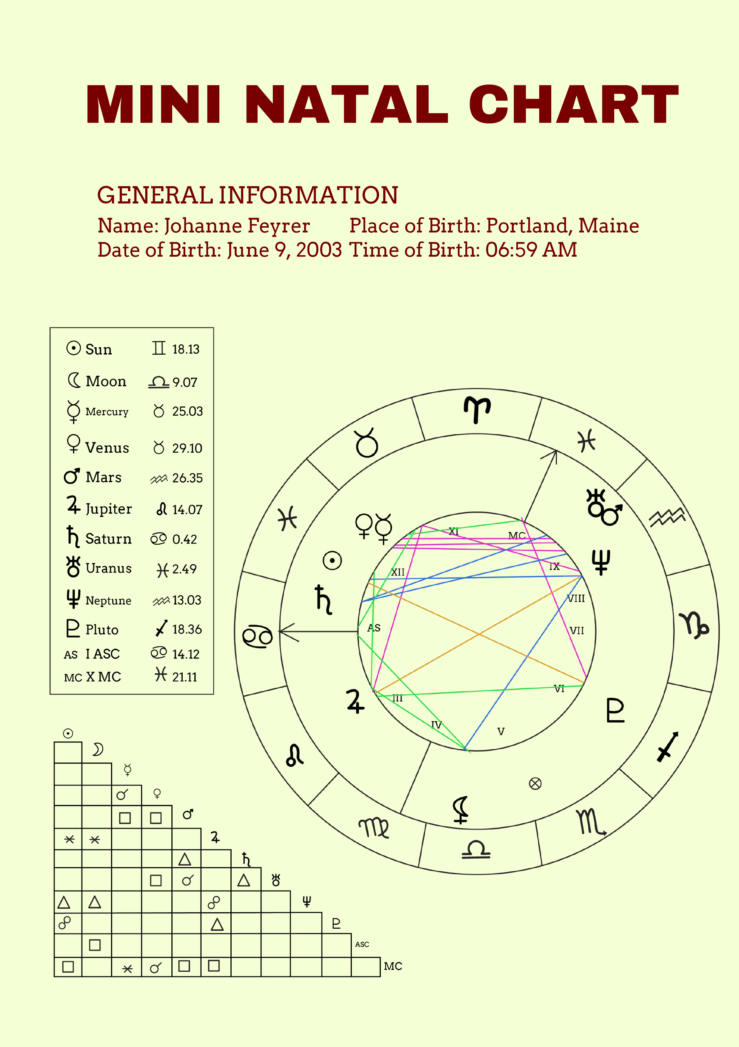 Personalized Natal Chart Template Edit Online Download Example Personalized Natal Chart Template Edit Online Download Example