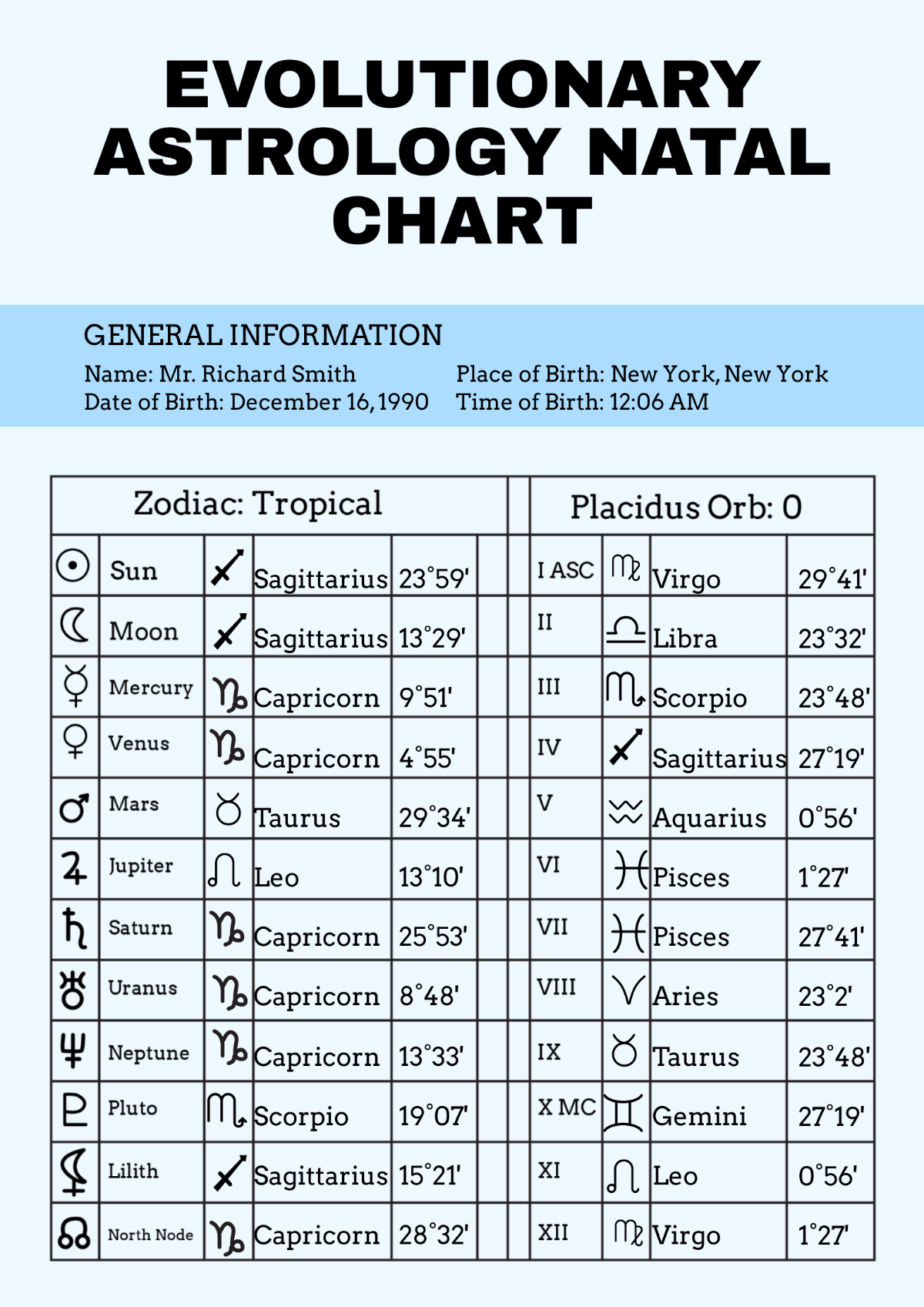 Free Evolutionary Astrology Natal Chart Template