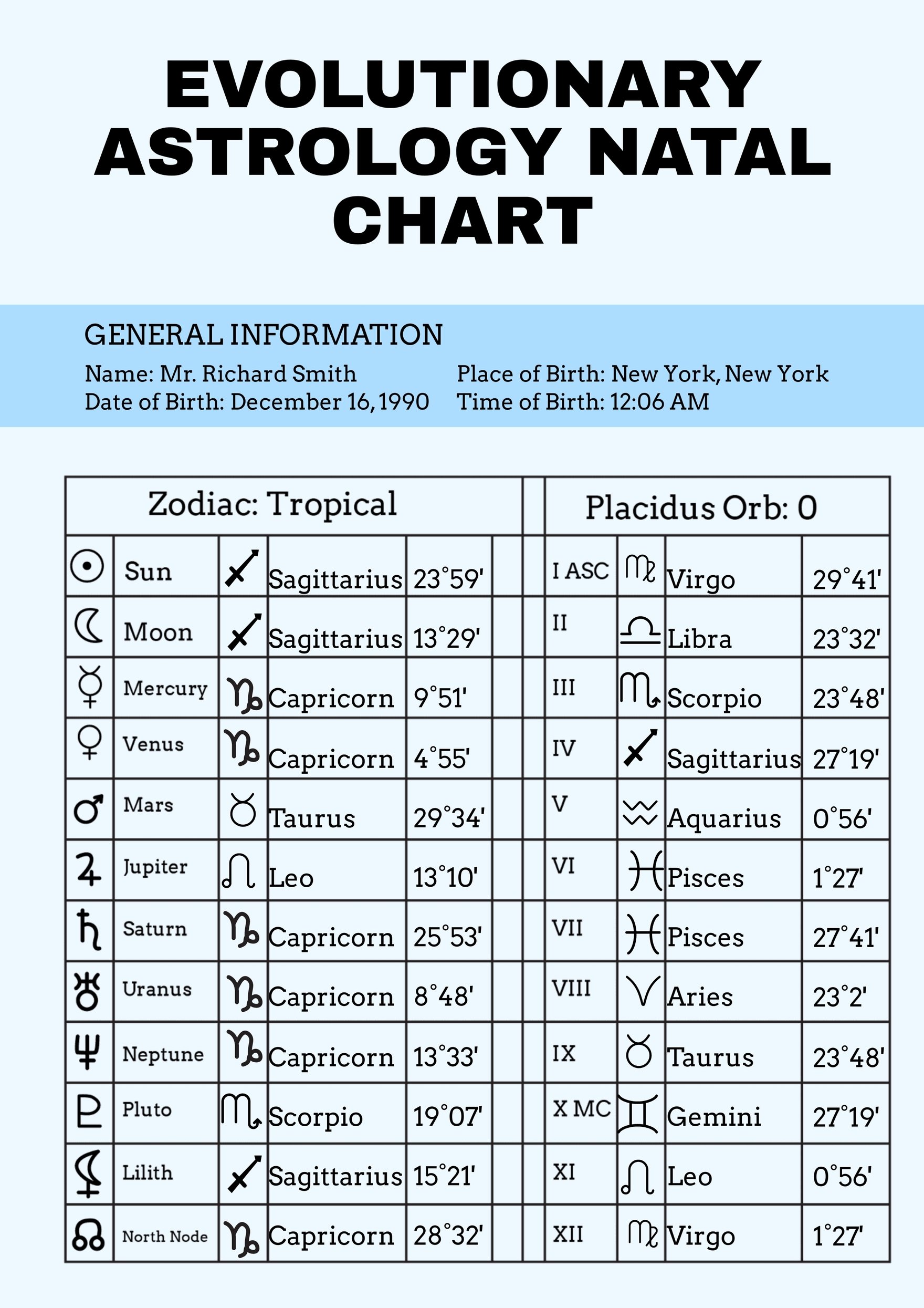 Free Evolutionary Astrology Natal Chart Template Download in PDF