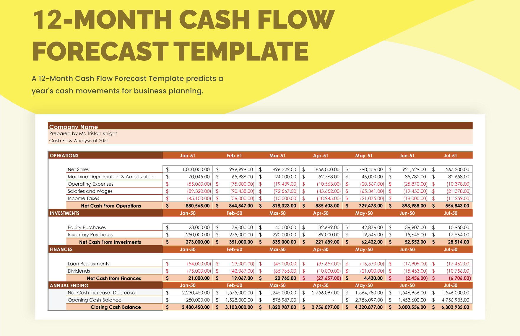 12-month-cash-flow-forecast