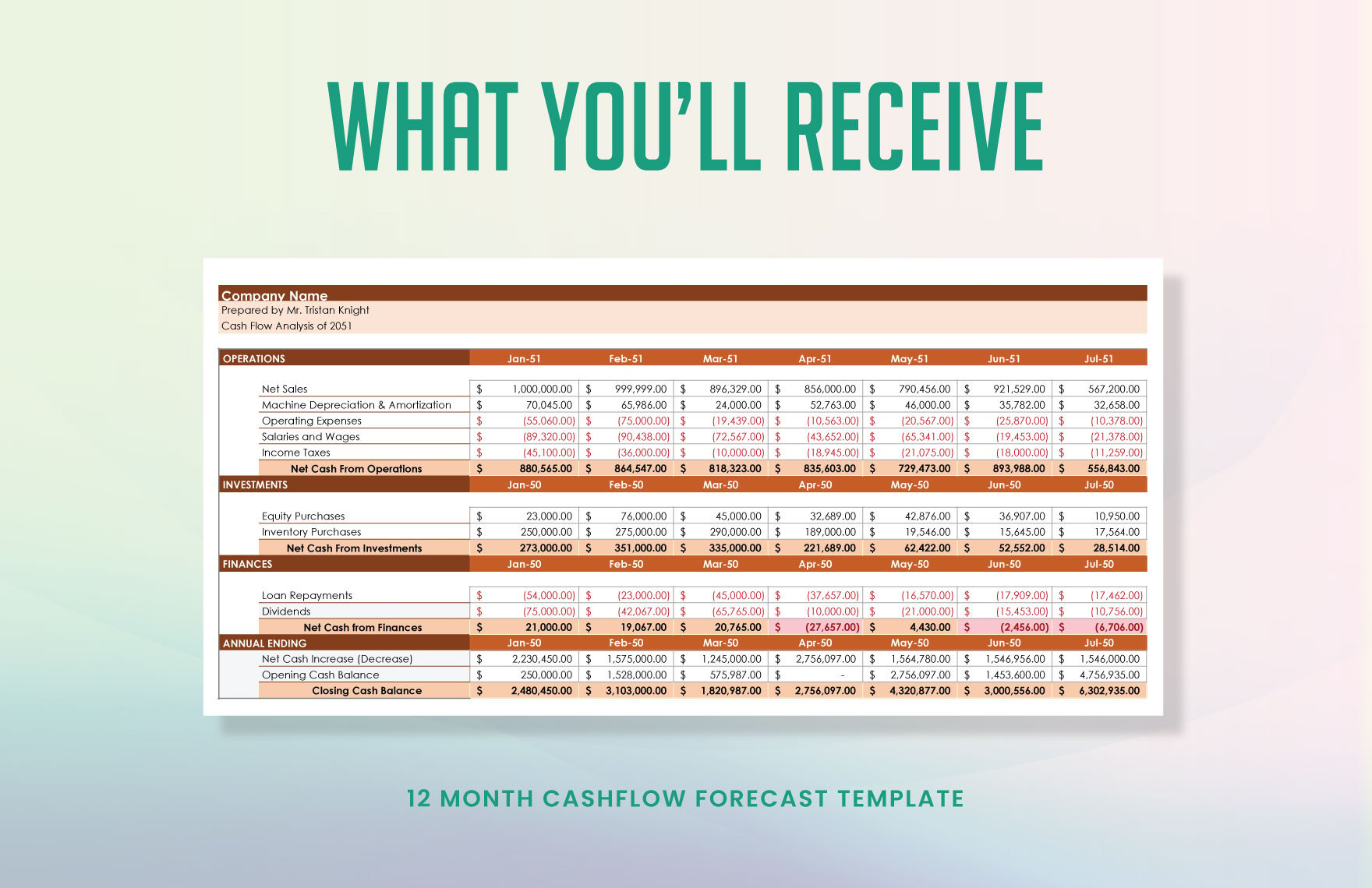 12-Month Cash Flow Forecast Template