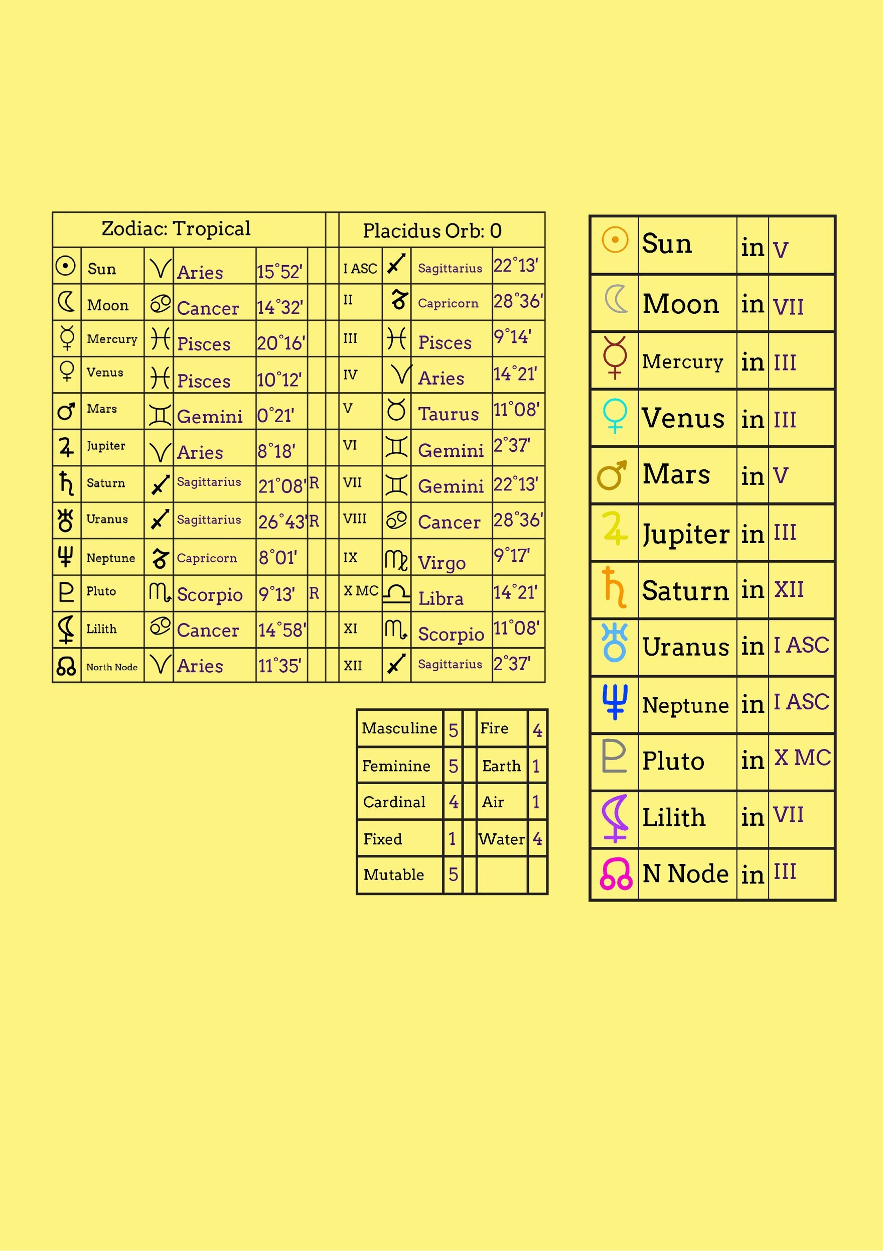 Astrology Natal Chart Wheel Template