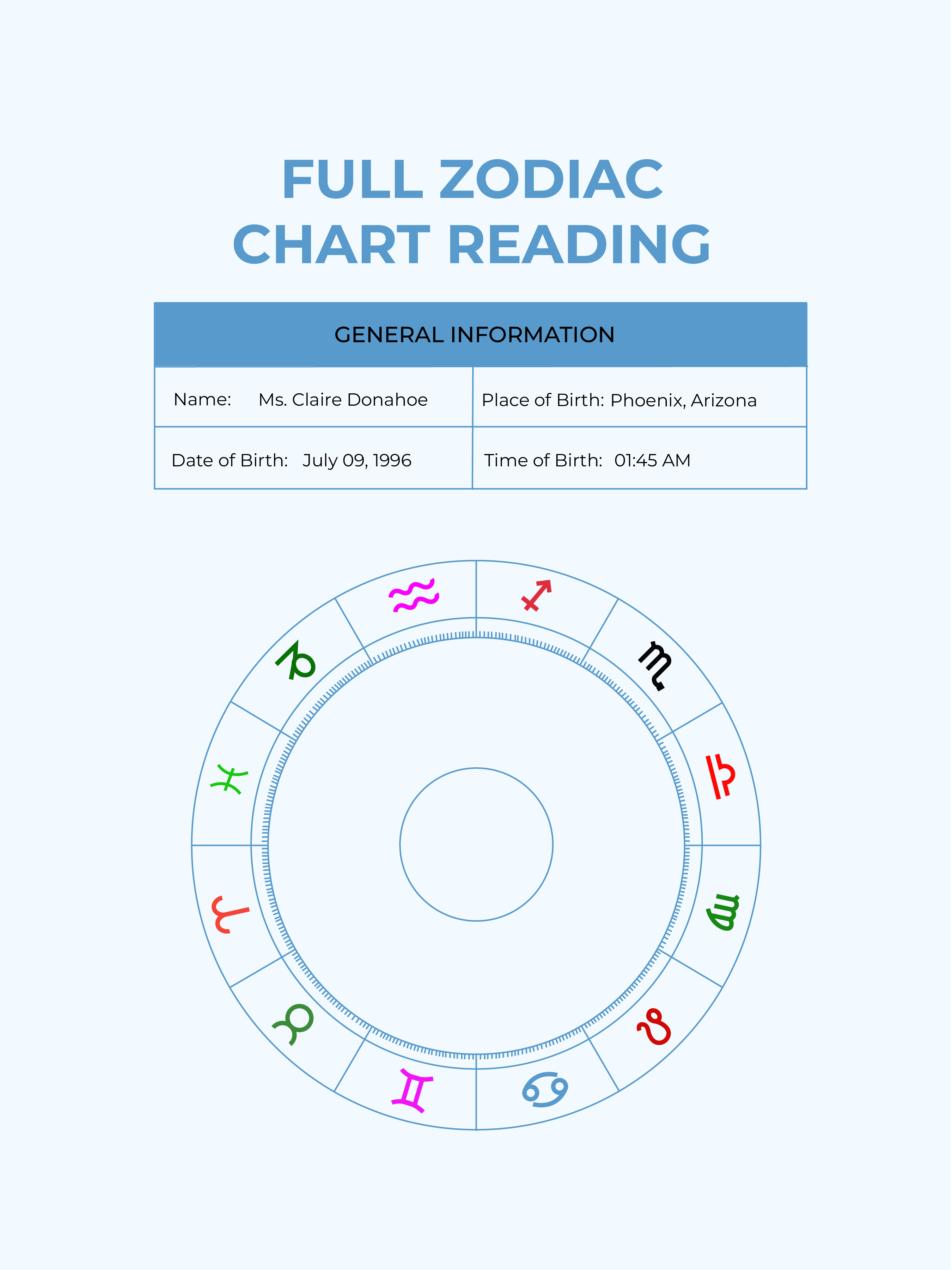 FREE Chart Reading Template - Download in Word, PDF, Illustrator