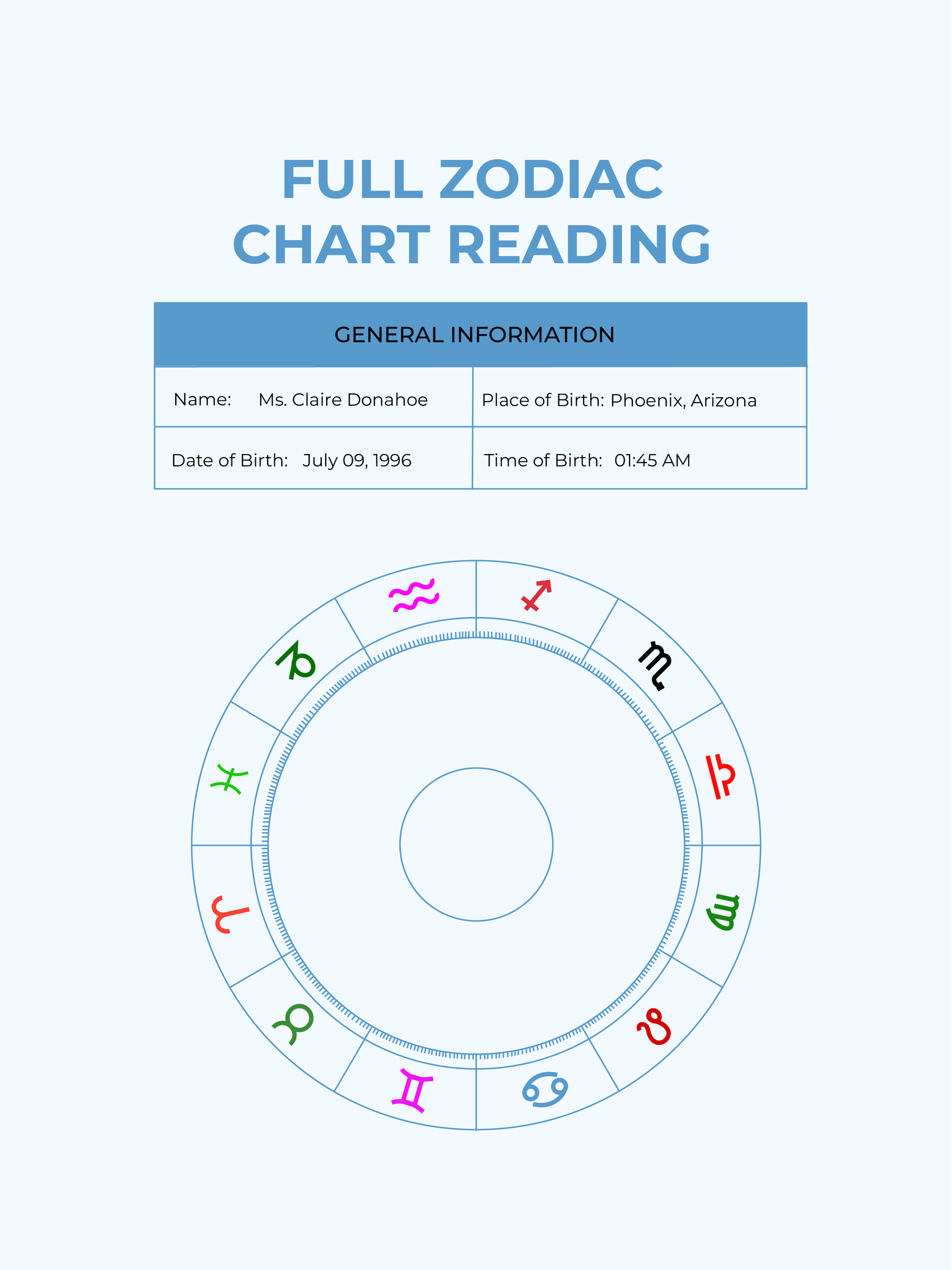 Free Full Zodiac Chart Reading  in PDF, Illustrator