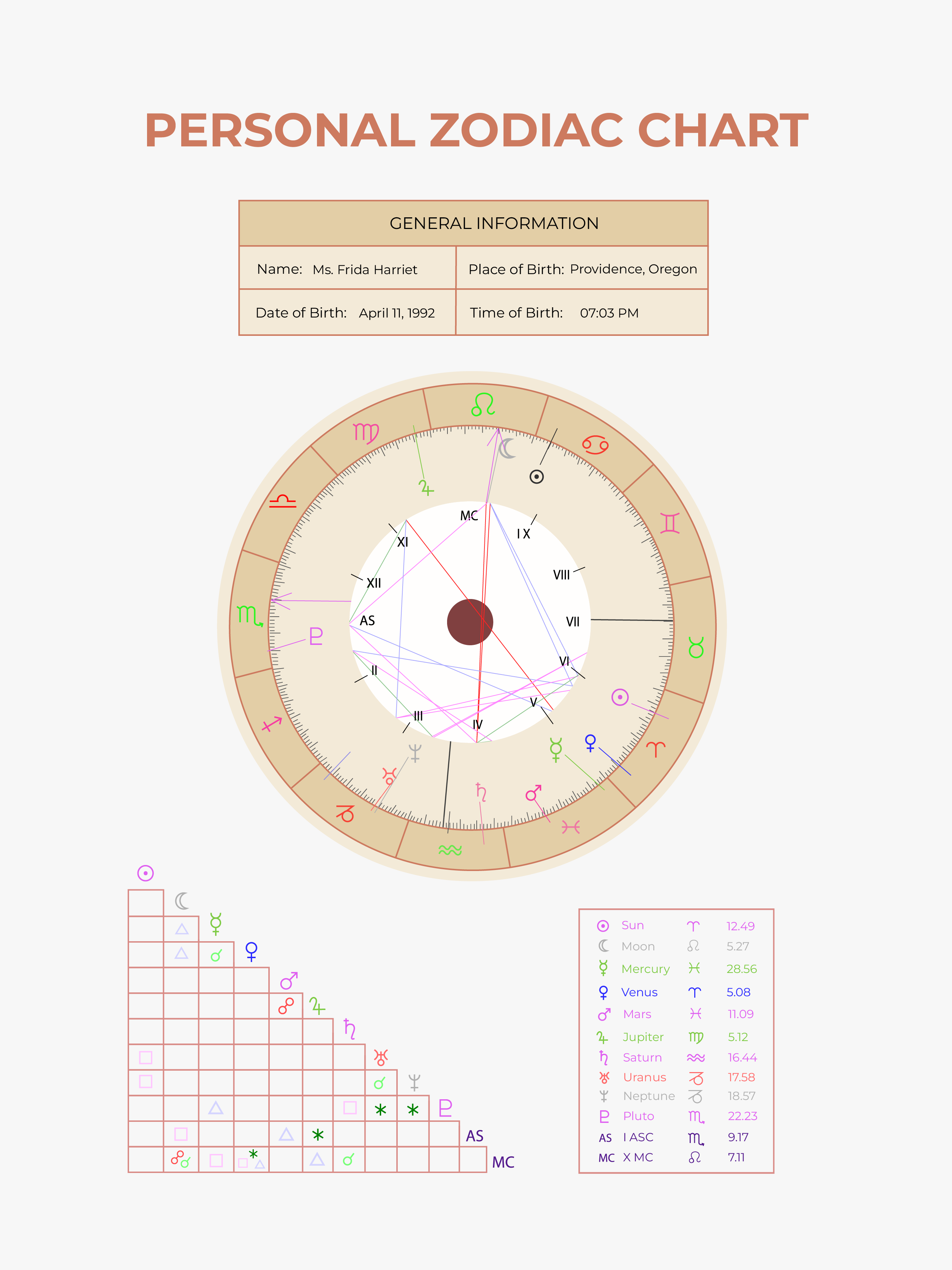 FREE Personal Chart Template - Download in Excel, PDF, Illustrator ...