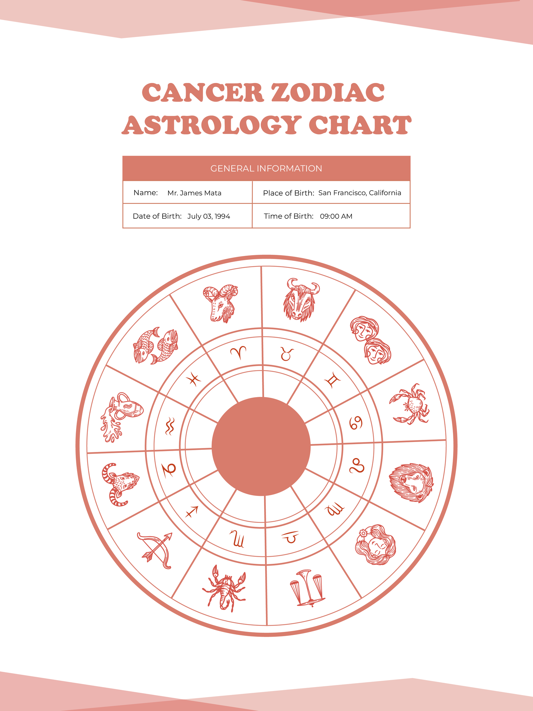 Cancer Zodiac Astrology Chart in PDF, Illustrator