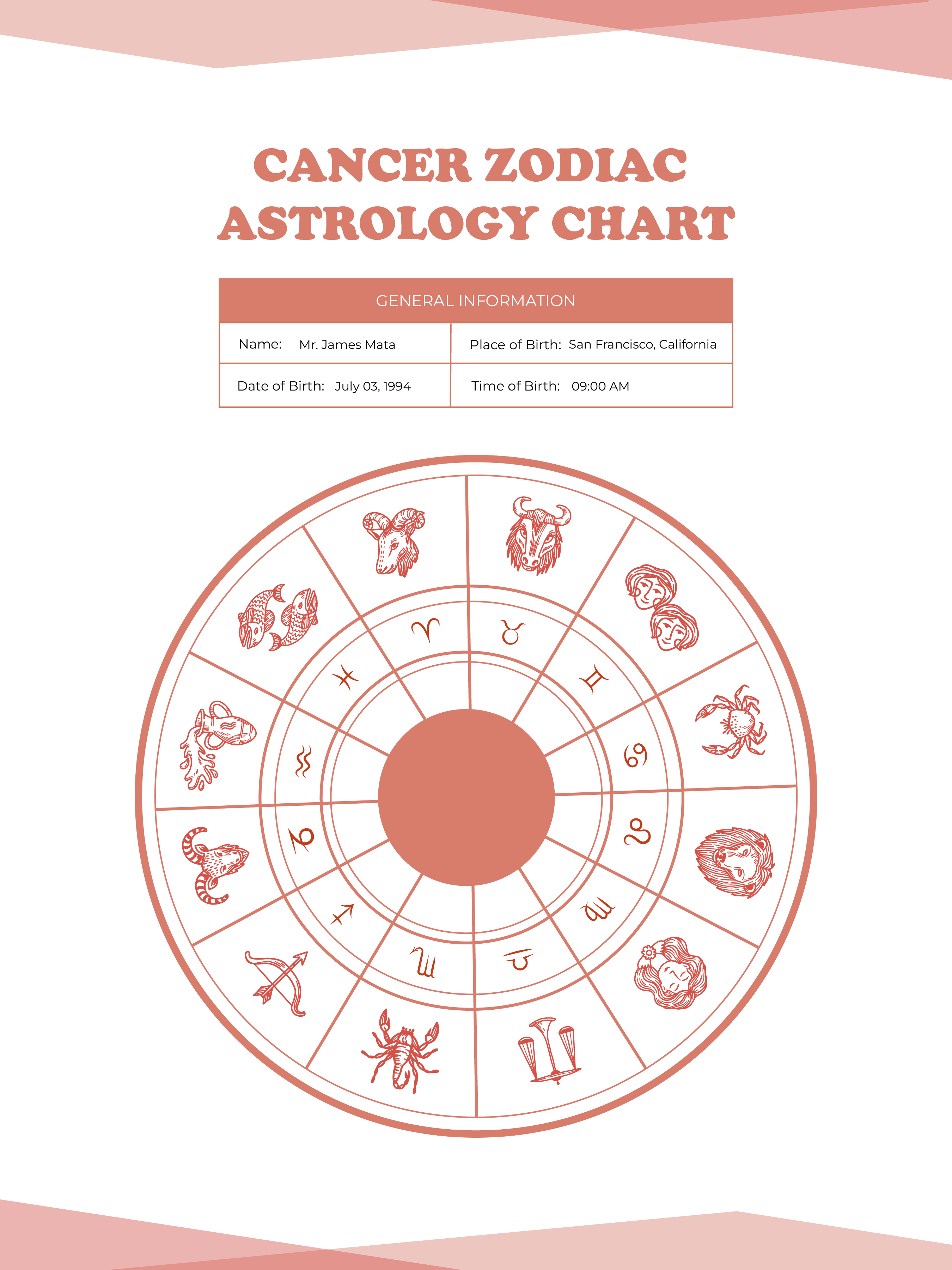 Astrology Chart Template In Google Sheets Google Slides Word