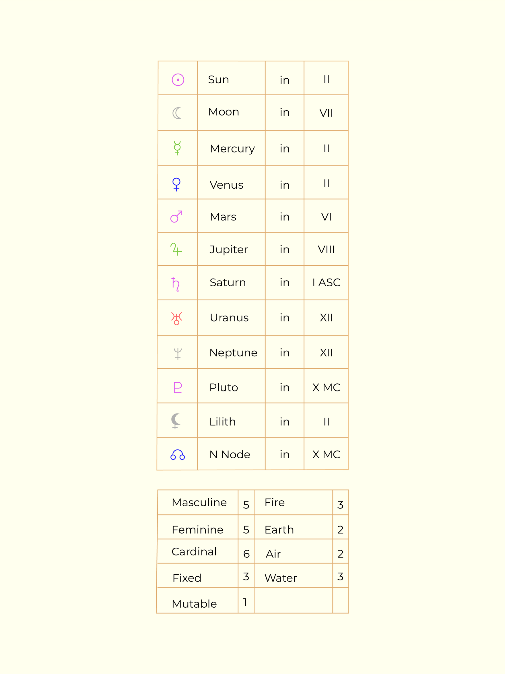 Constellations Zodiac Growth Chart 