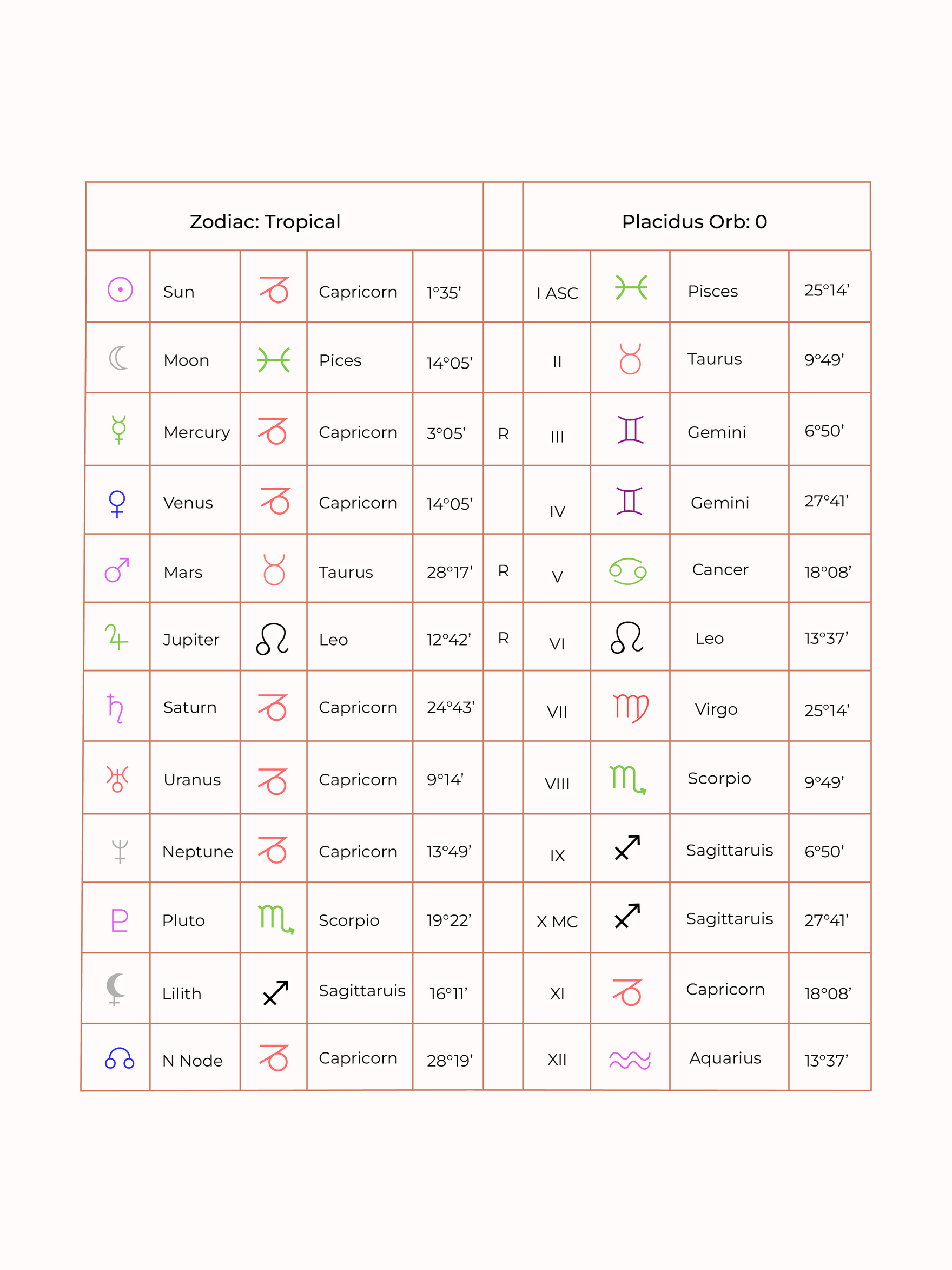 Zodiac Chart Template With Sun