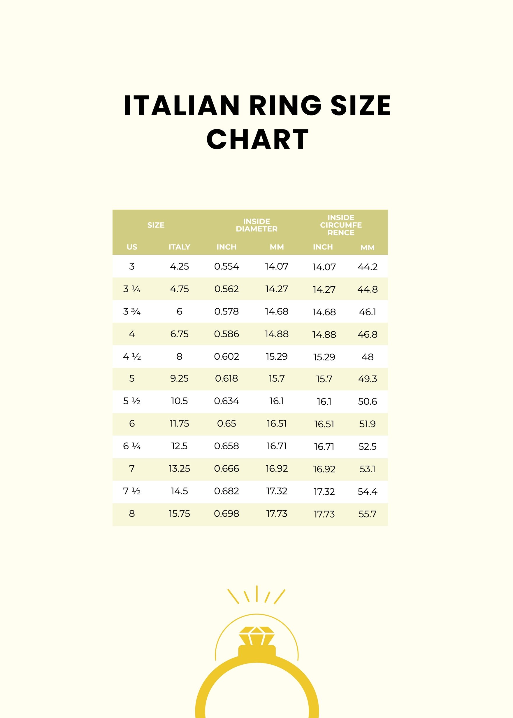 Italian Ring Size Chart Template