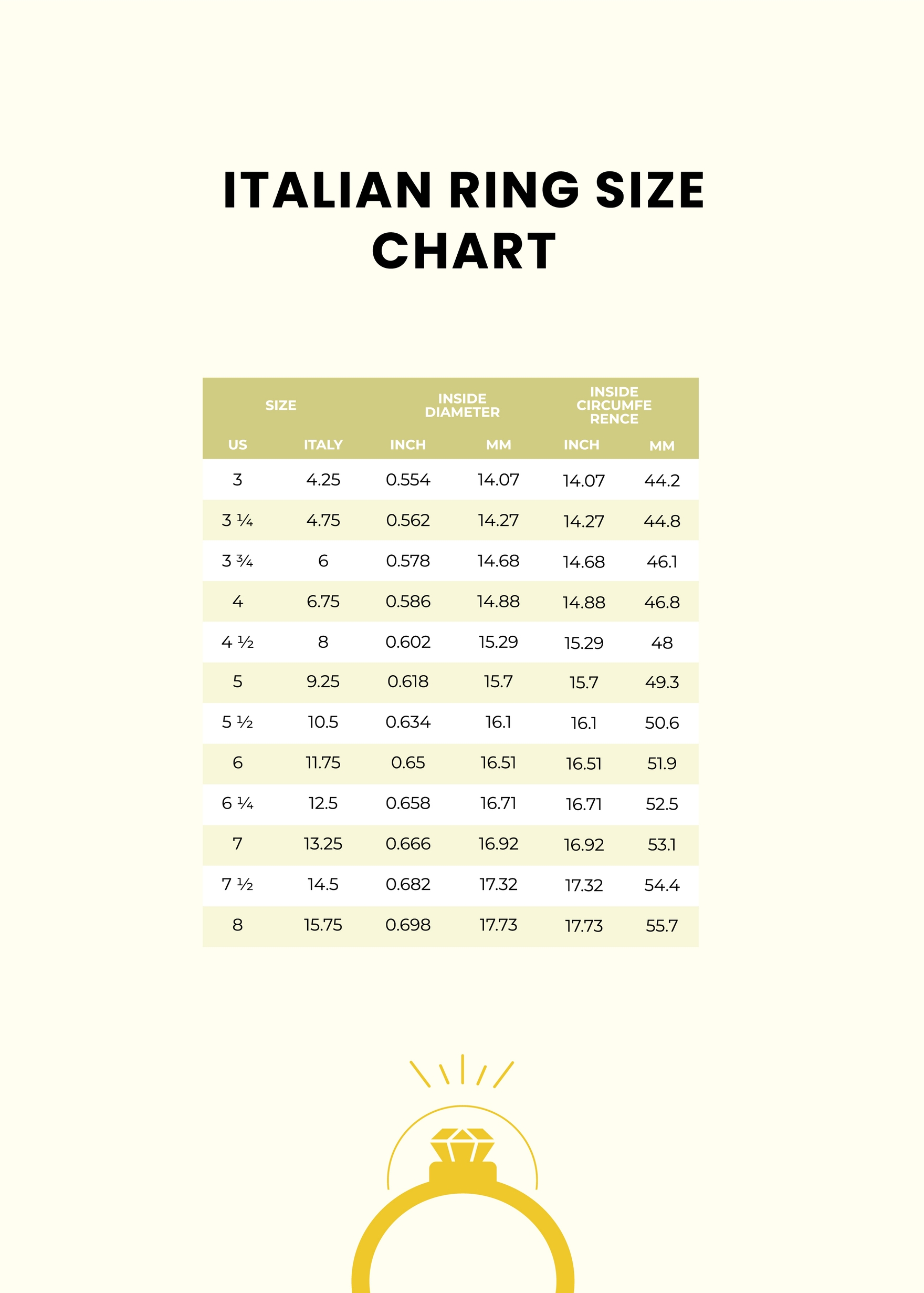 Ring Sizing Chart