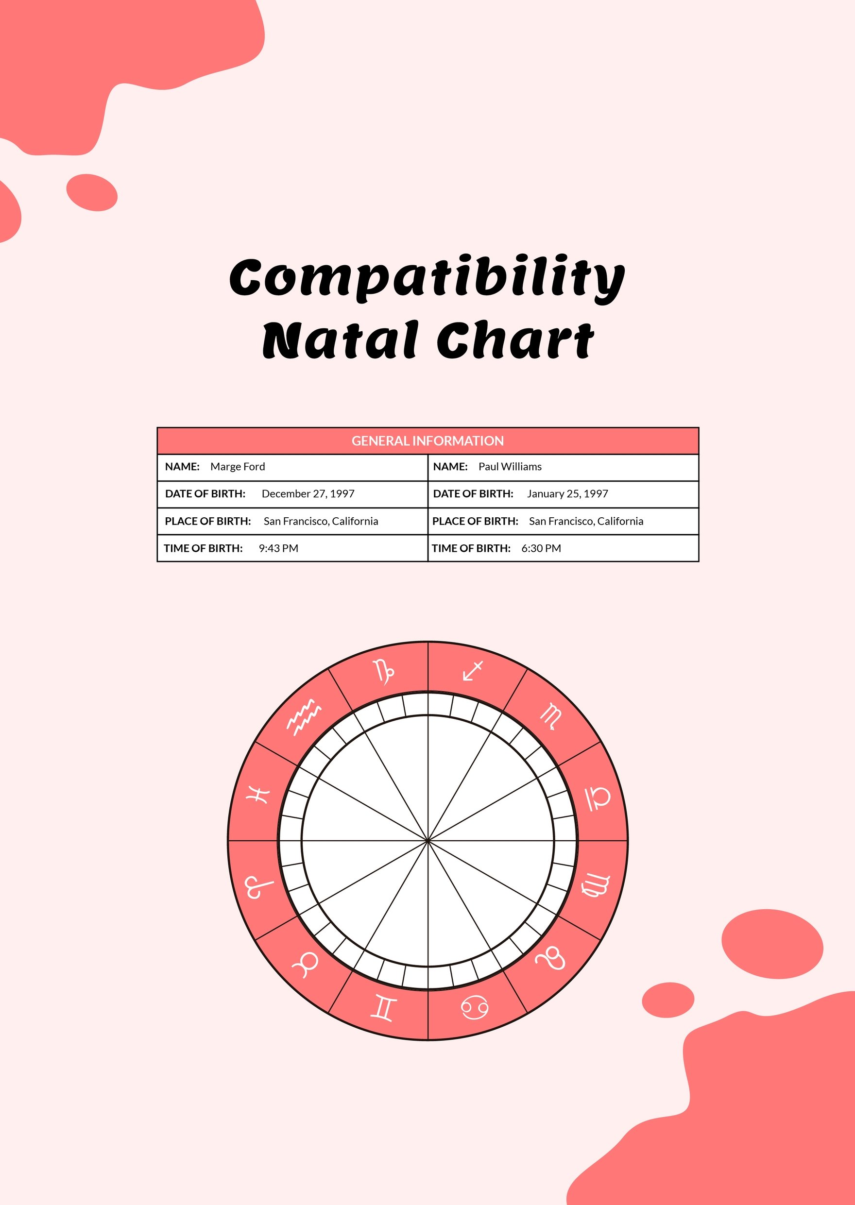 Free Compatibility Natal Chart Template in PDF, Illustrator