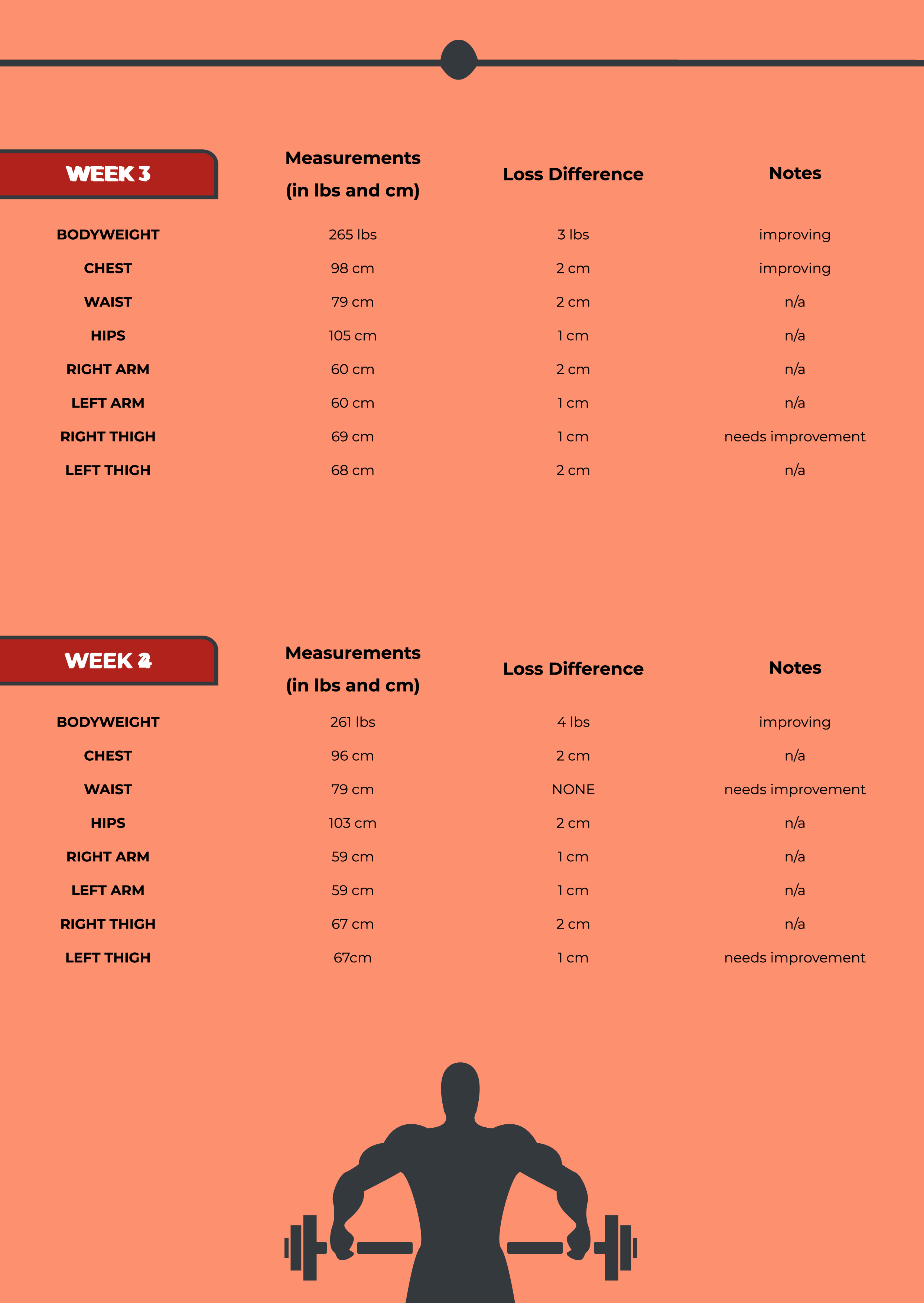Free Body Measurements Chart Template to Edit Online