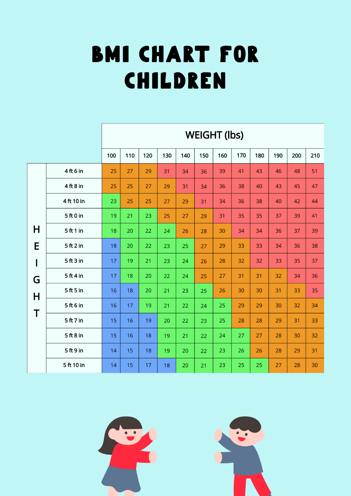 BMI Chart for Children Template