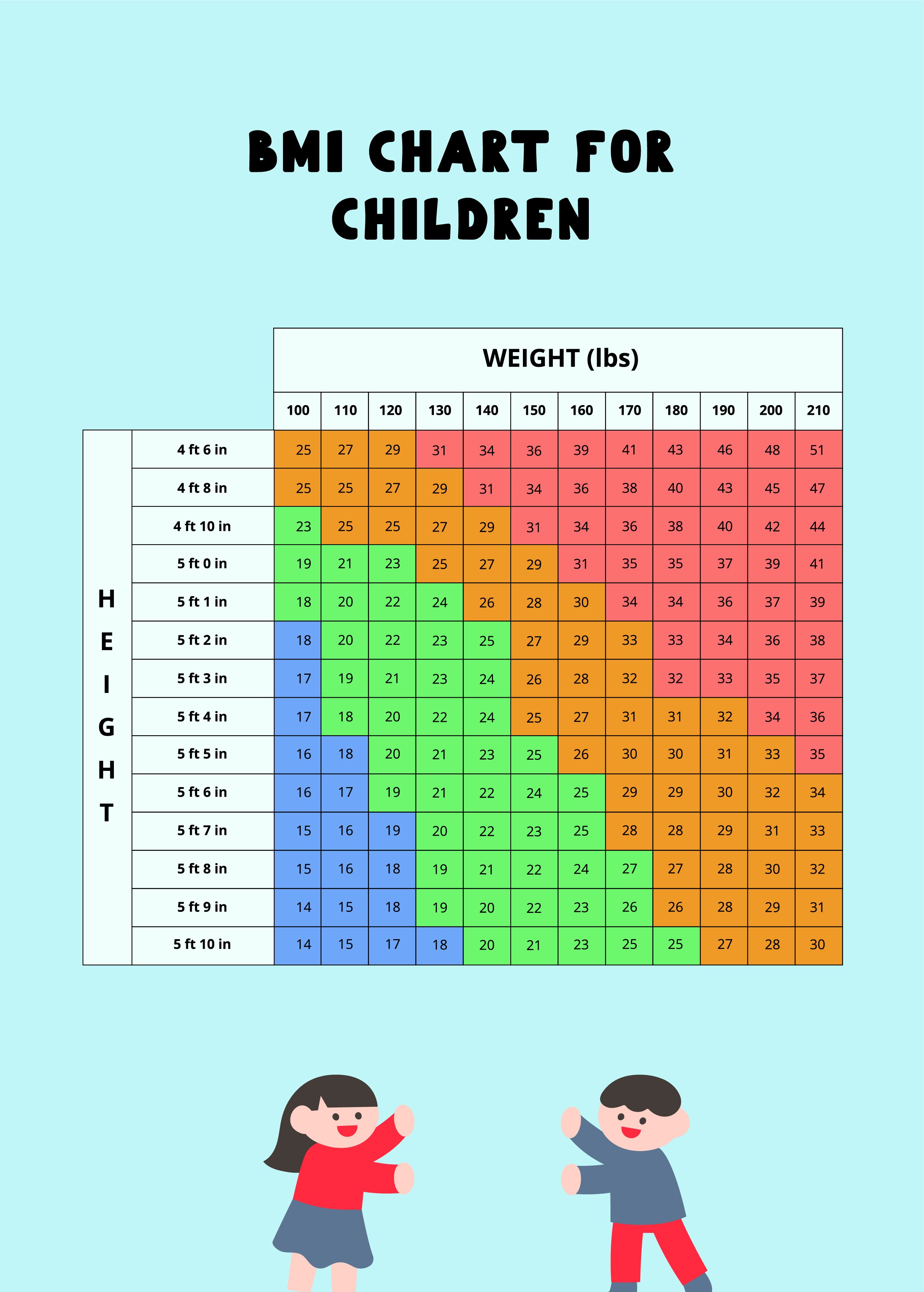 Bmi Chart For Kids Girls