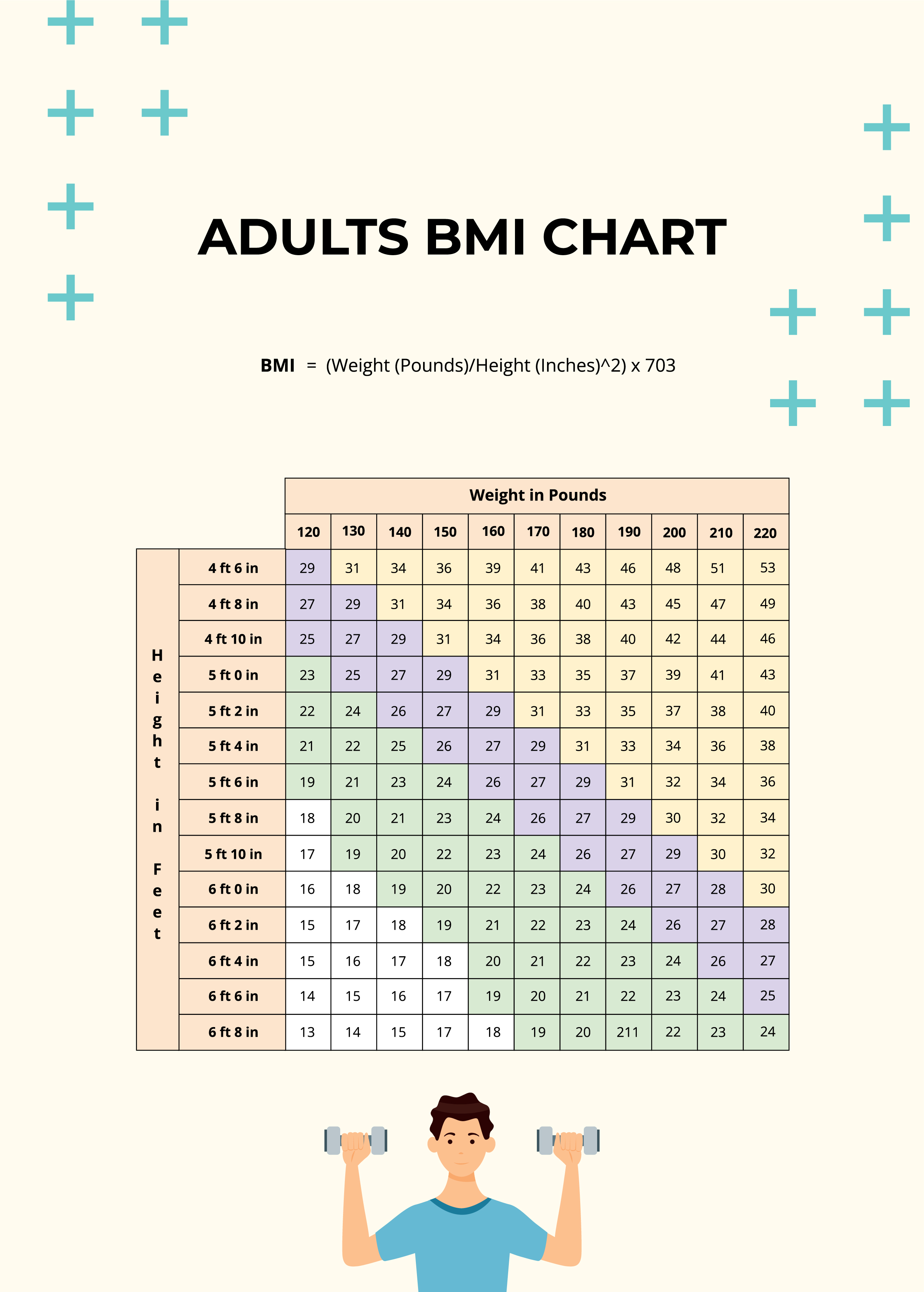 FREE BMI Chart Template - Download in Word, PDF, Illustrator, Publisher ...