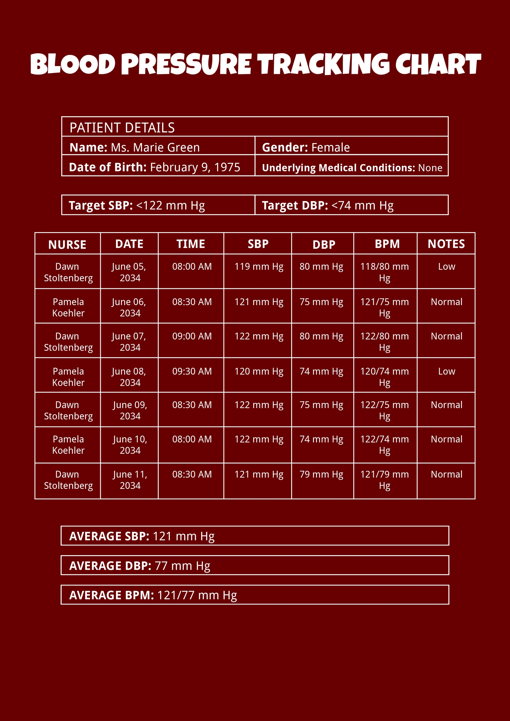 Blood Pressure Tracking Chart Template In Illustrator PDF Download Template