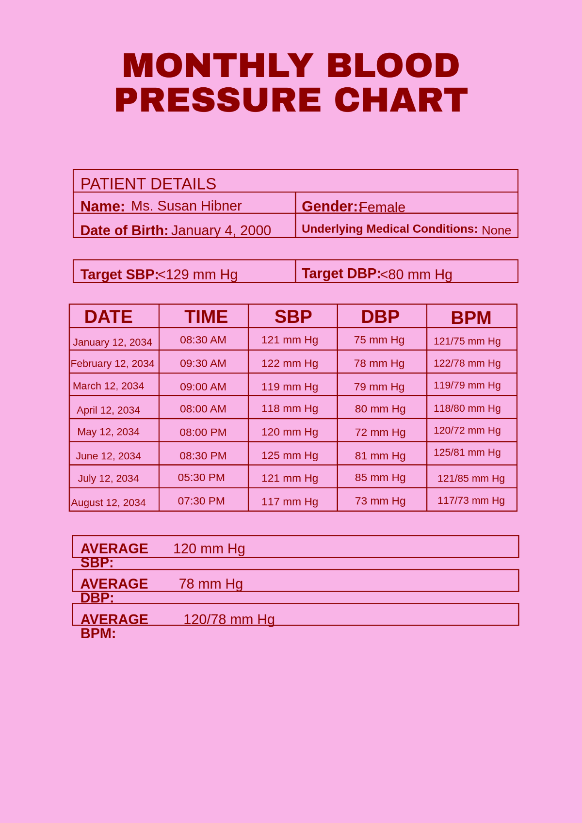 Monthly Blood Pressure Chart Template