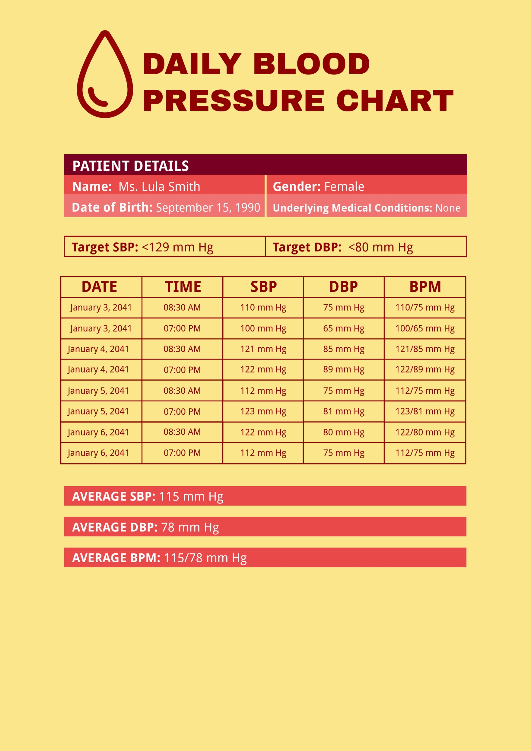 free-daily-blood-pressure-chart-template-download-in-pdf-illustrator-template