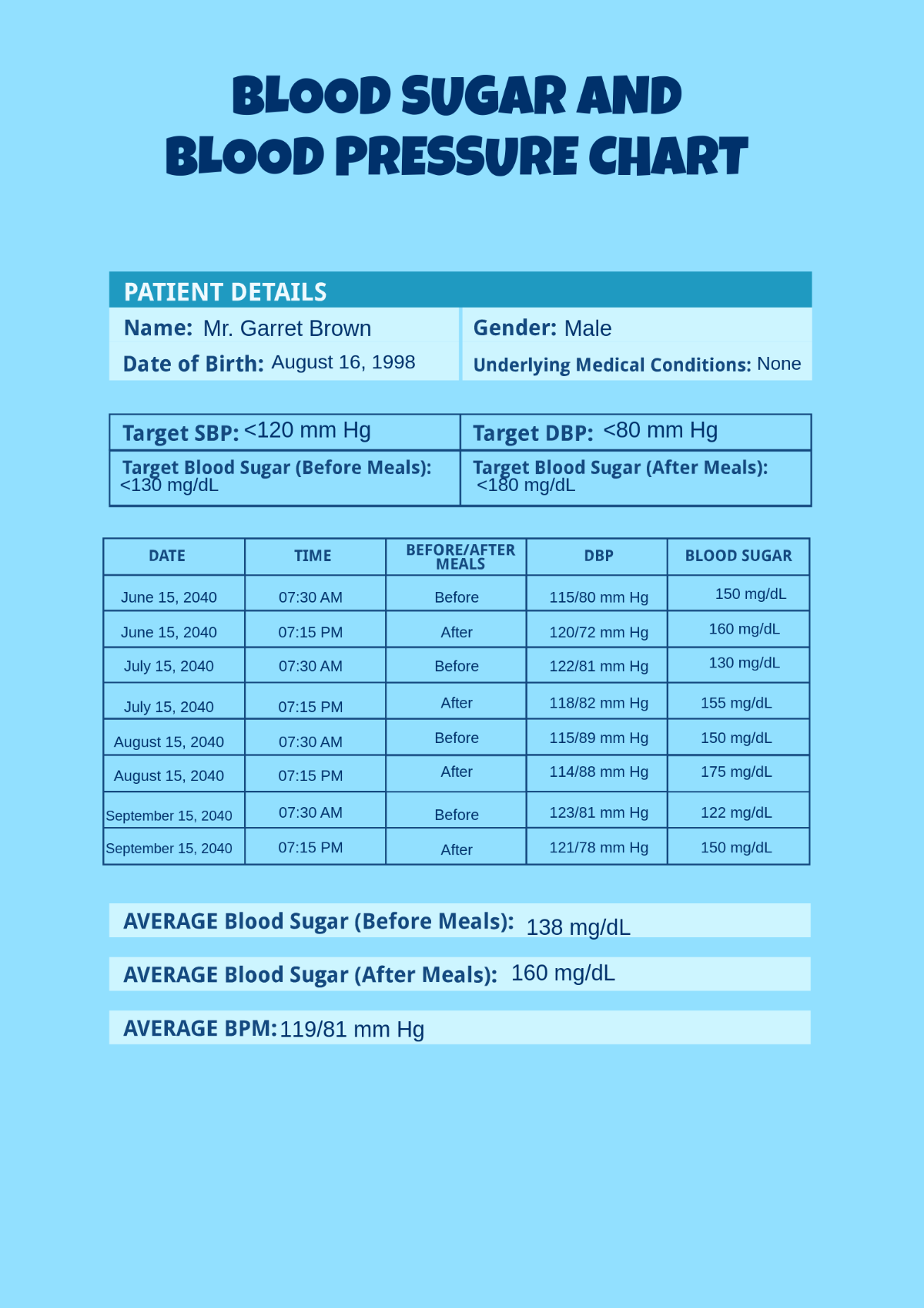 Blood Sugar and Blood Pressure Chart Template