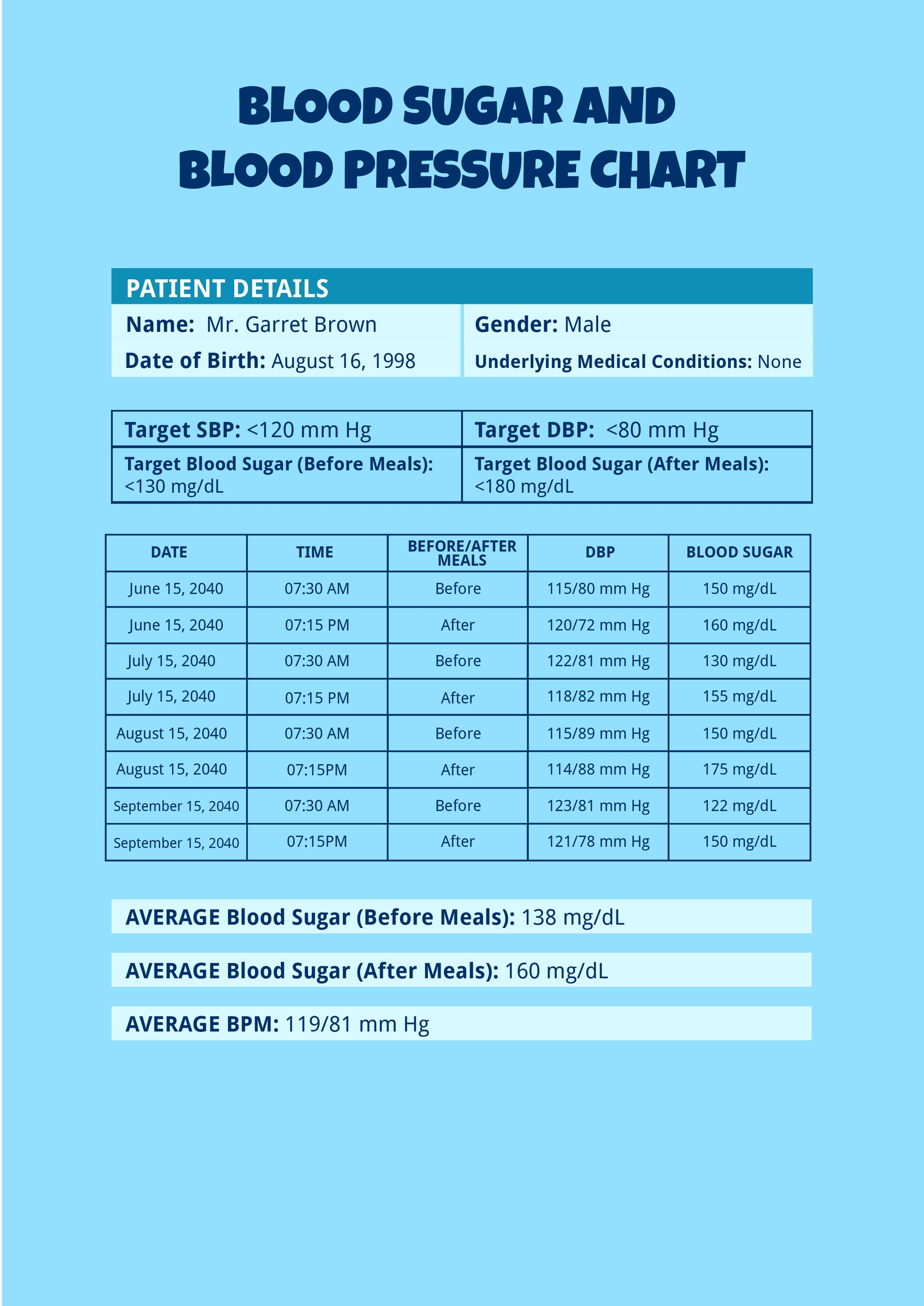 Blood Sugar and Blood Pressure Chart Template in Illustrator, PDF