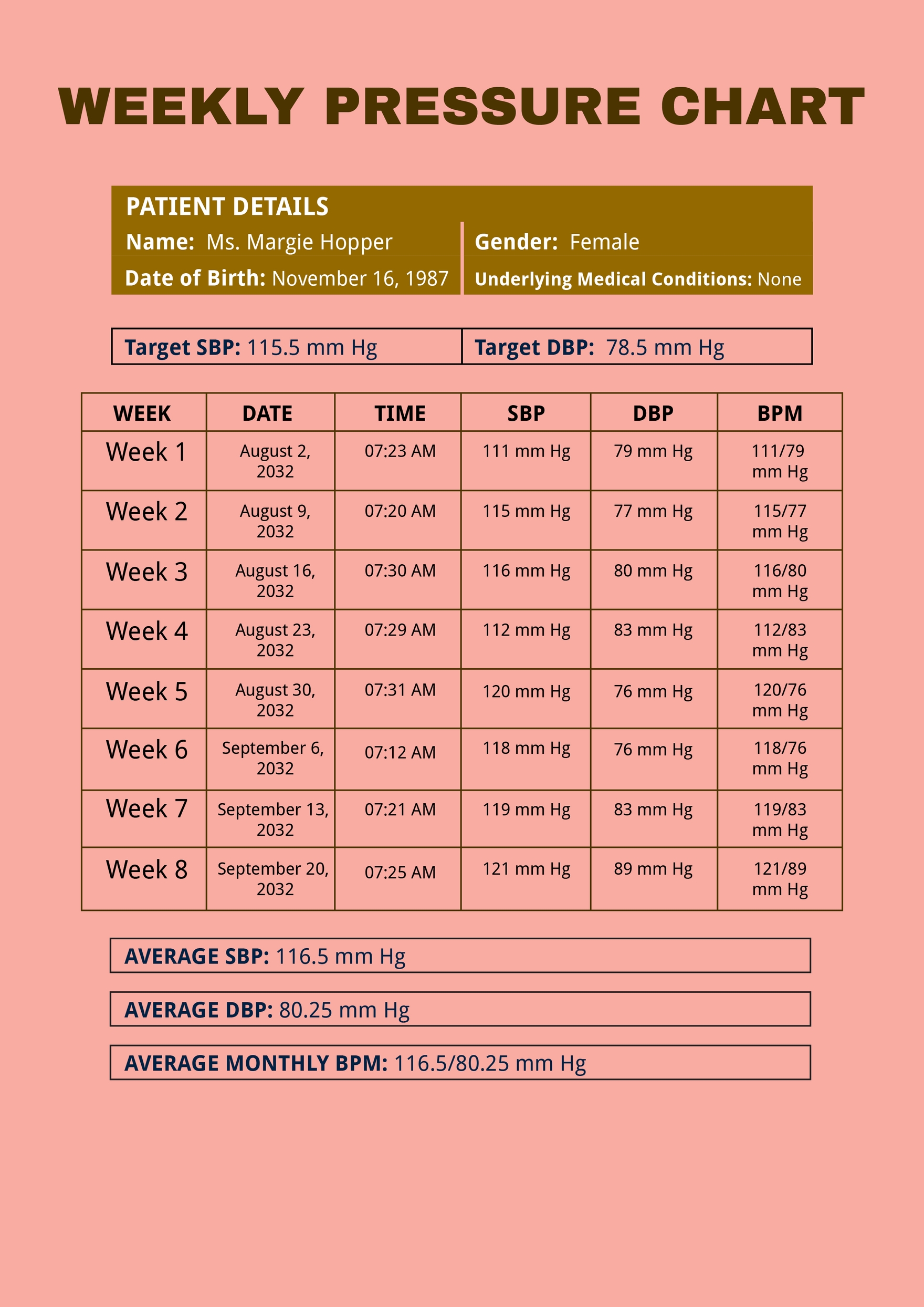 Weekly Blood Pressure Chart Template In Illustrator PDF Download Template